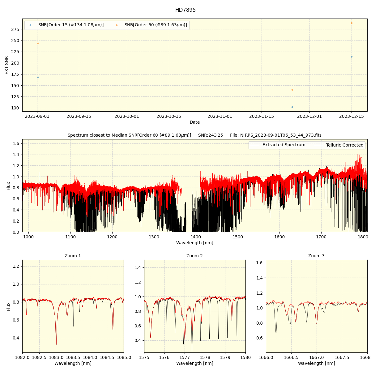 ../../../_images/spec_plot_HD7895_nirps_ha_offline_udem.png