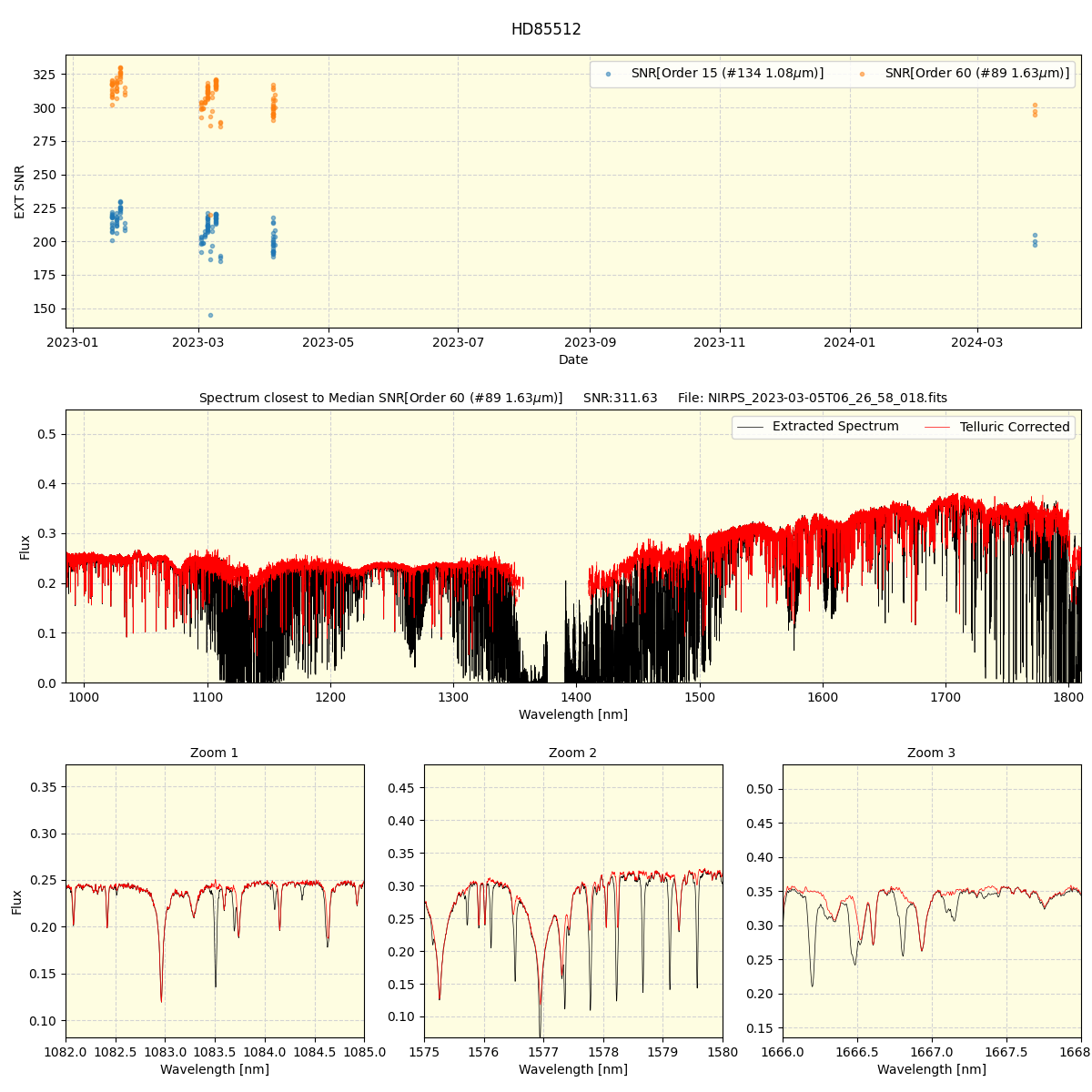 ../../../_images/spec_plot_HD85512_nirps_he_offline_udem.png