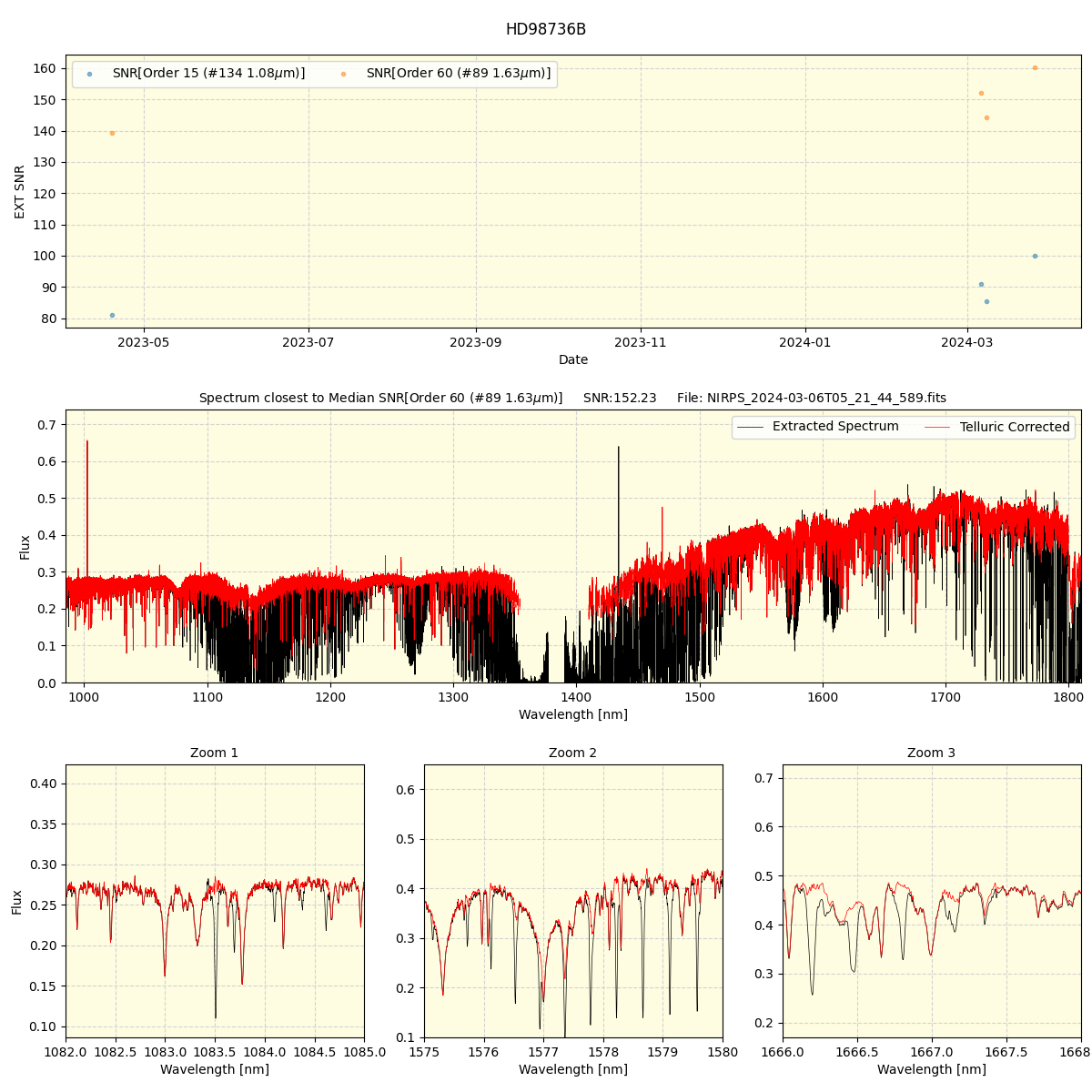 ../../../_images/spec_plot_HD98736B_nirps_ha_offline_udem.png