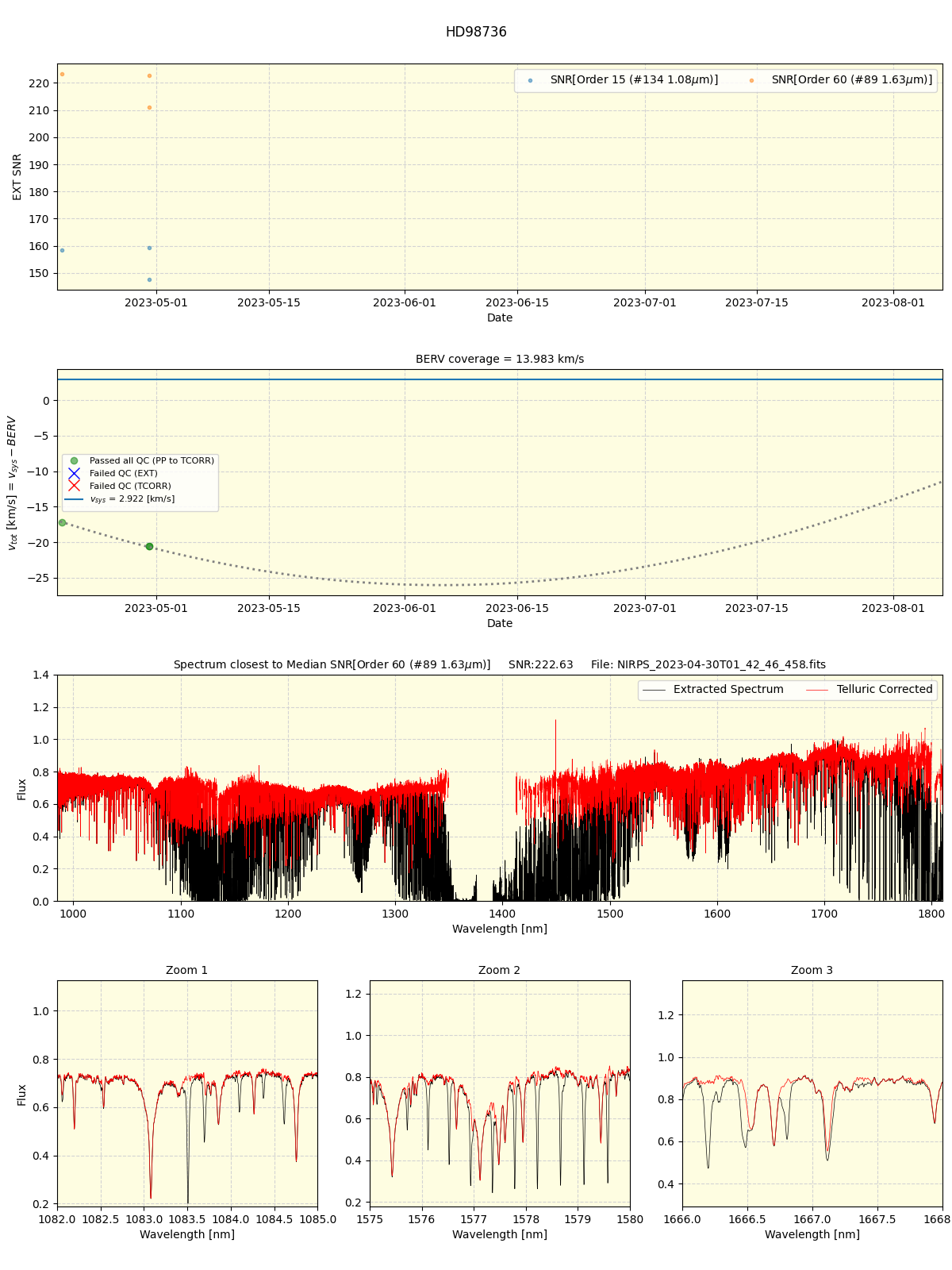 ../../../_images/spec_plot_HD98736_nirps_ha_offline_udem.png