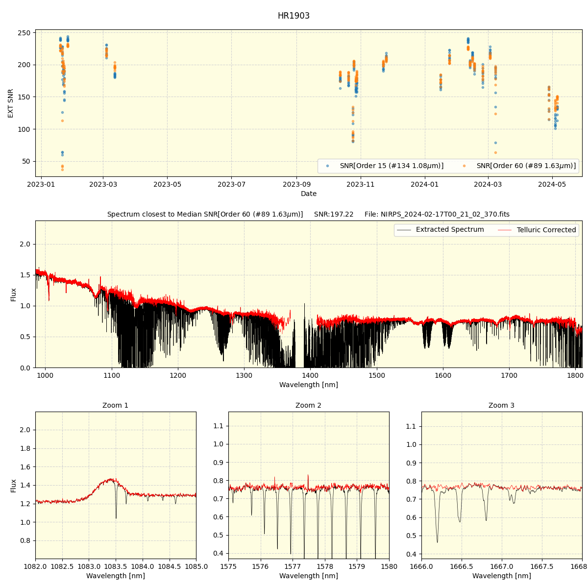 ../../../_images/spec_plot_HR1903_nirps_ha_offline_udem.png