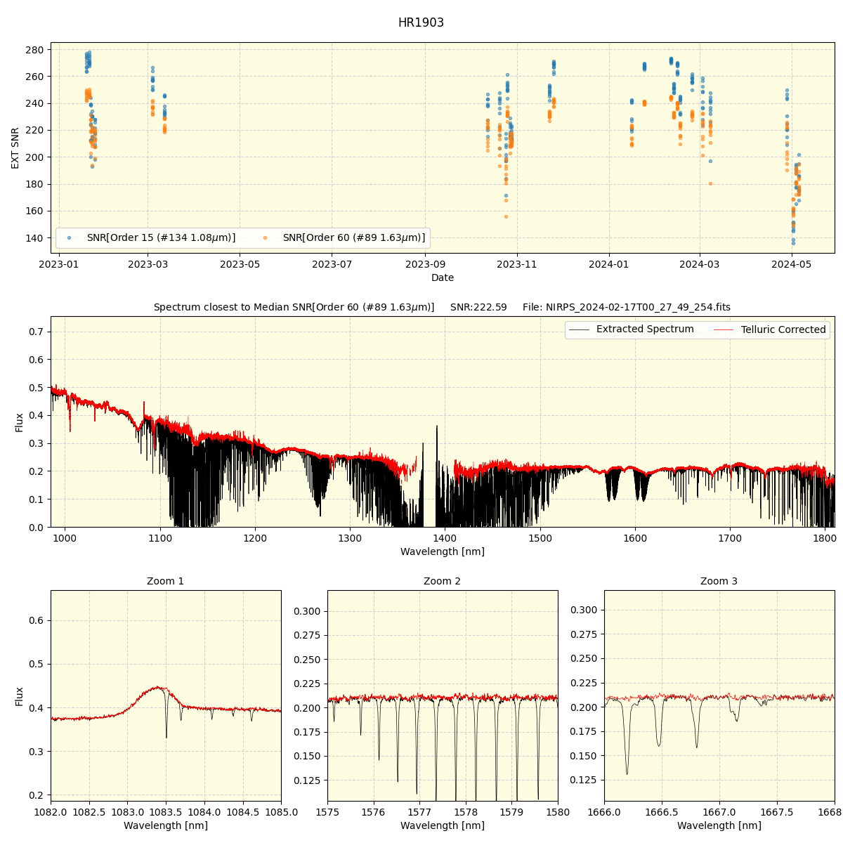 ../../../_images/spec_plot_HR1903_nirps_he_offline_udem.png