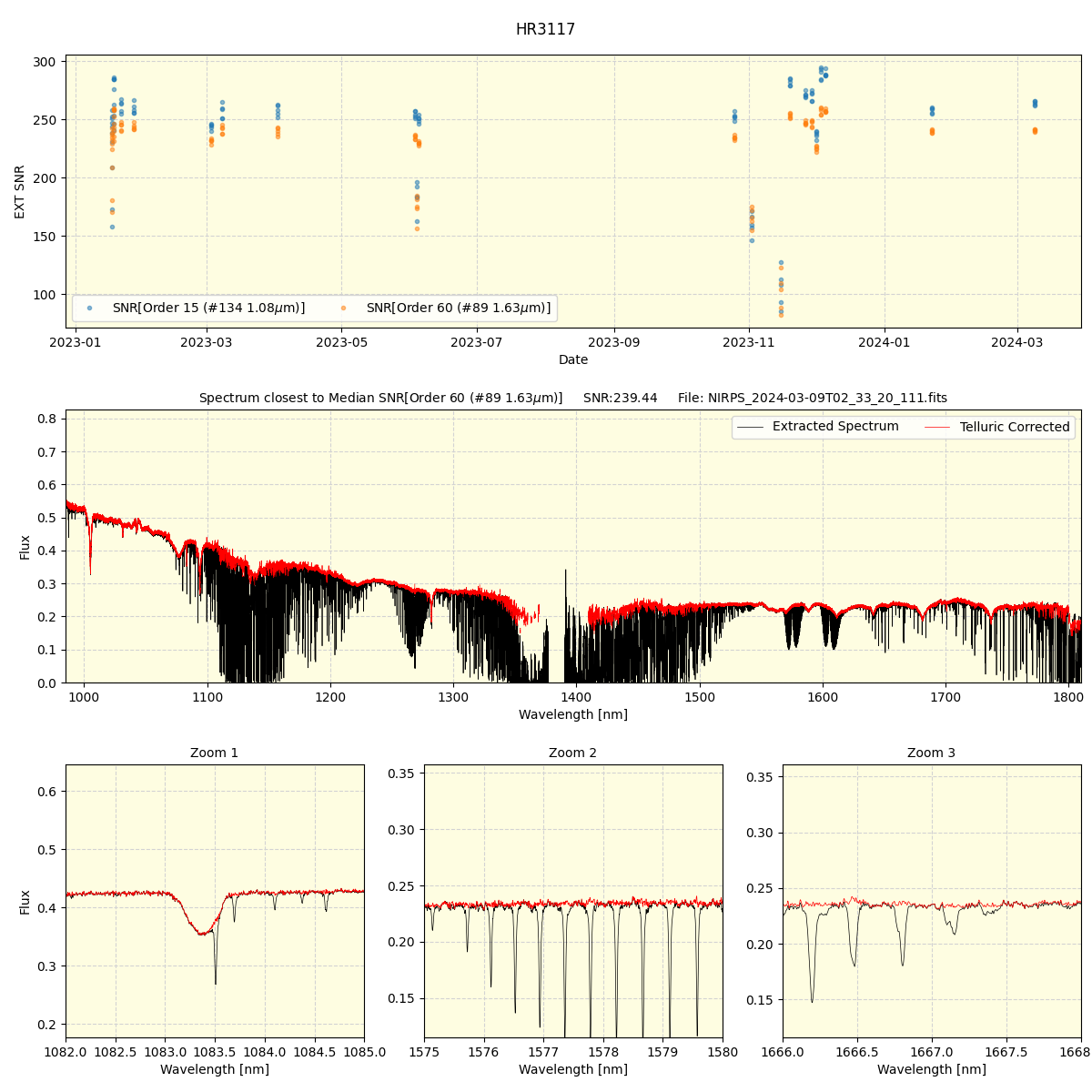 ../../../_images/spec_plot_HR3117_nirps_he_offline_udem.png