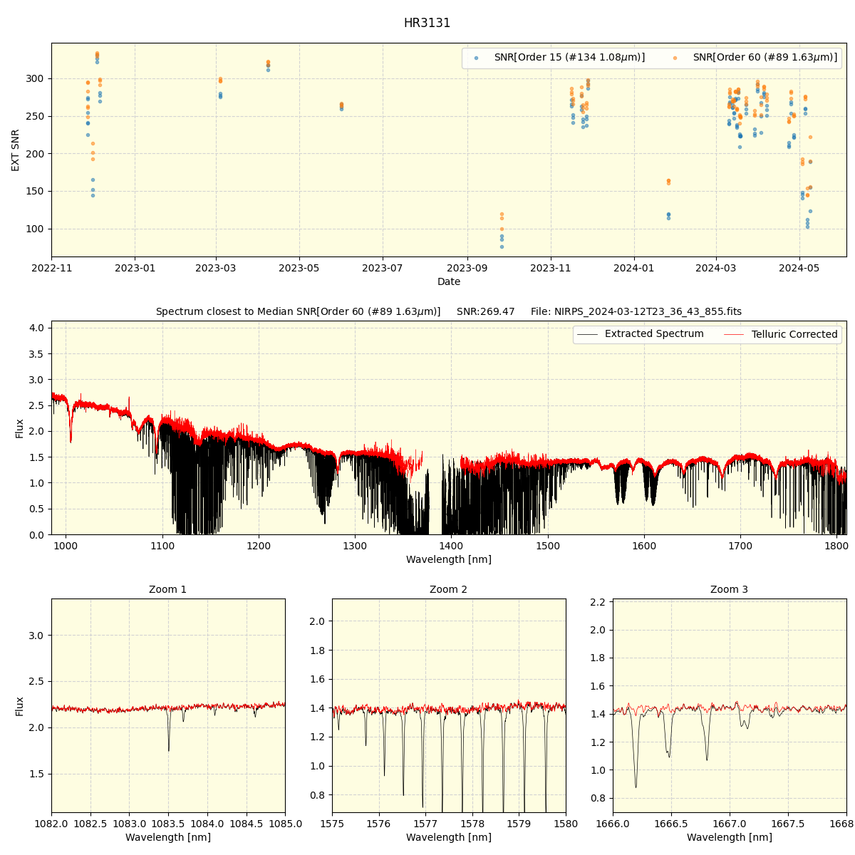 ../../../_images/spec_plot_HR3131_nirps_ha_offline_udem.png