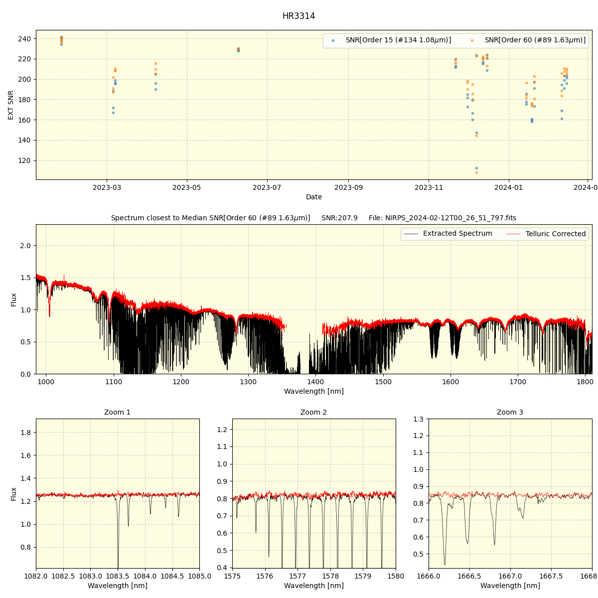 ../../../_images/spec_plot_HR3314_nirps_ha_offline_udem.png