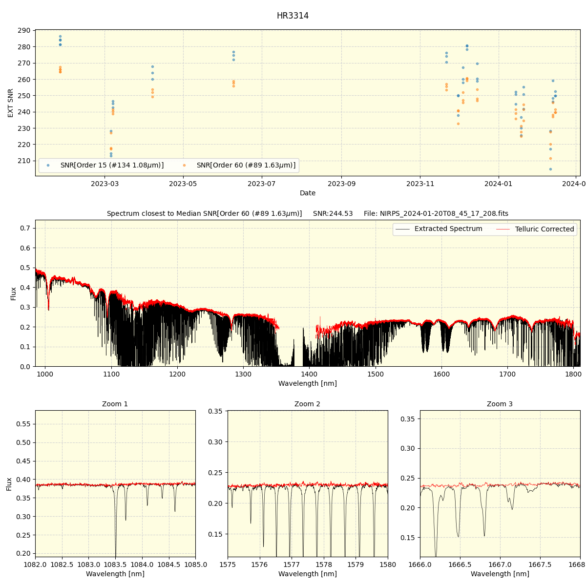 ../../../_images/spec_plot_HR3314_nirps_he_offline_udem.png