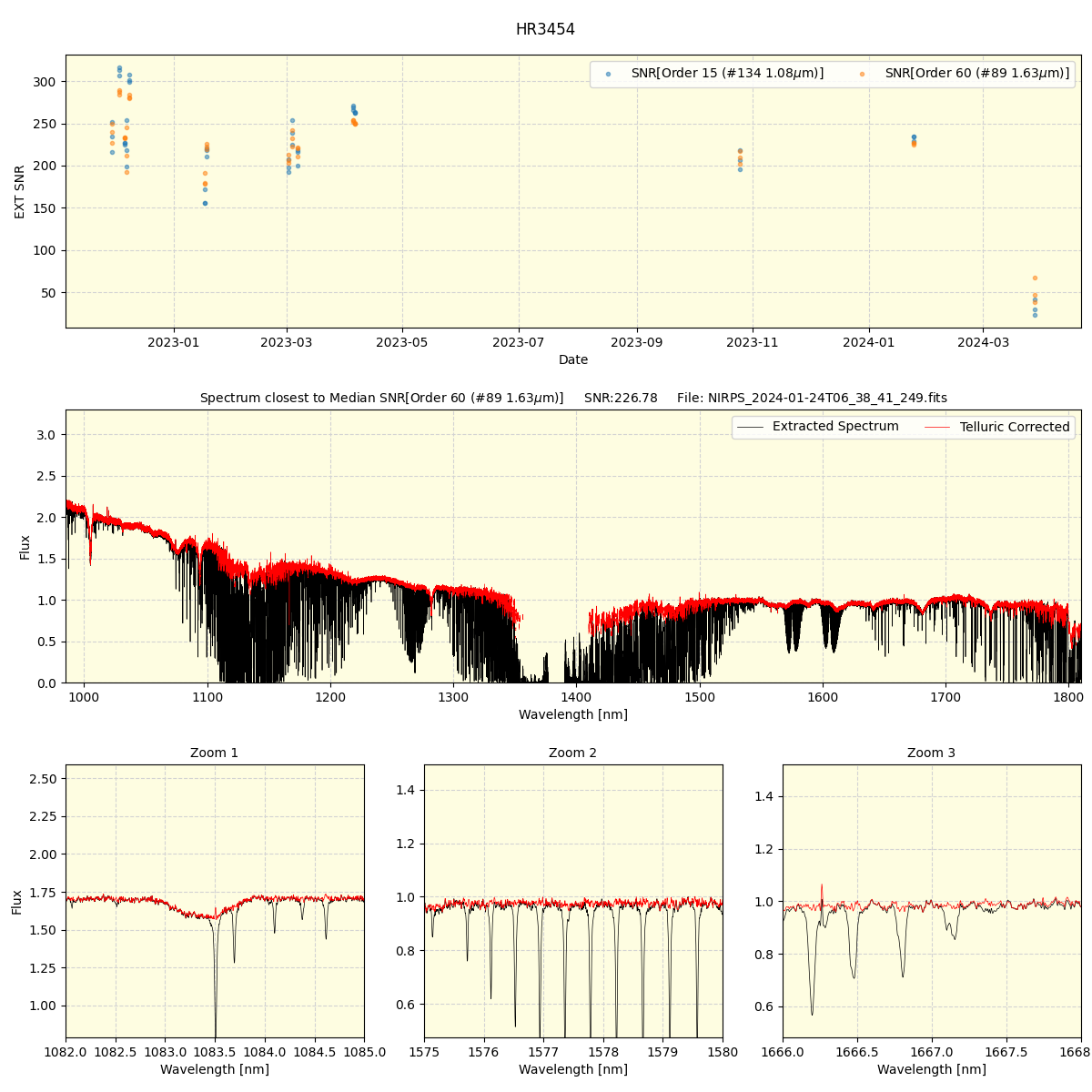 ../../../_images/spec_plot_HR3454_nirps_ha_offline_udem.png