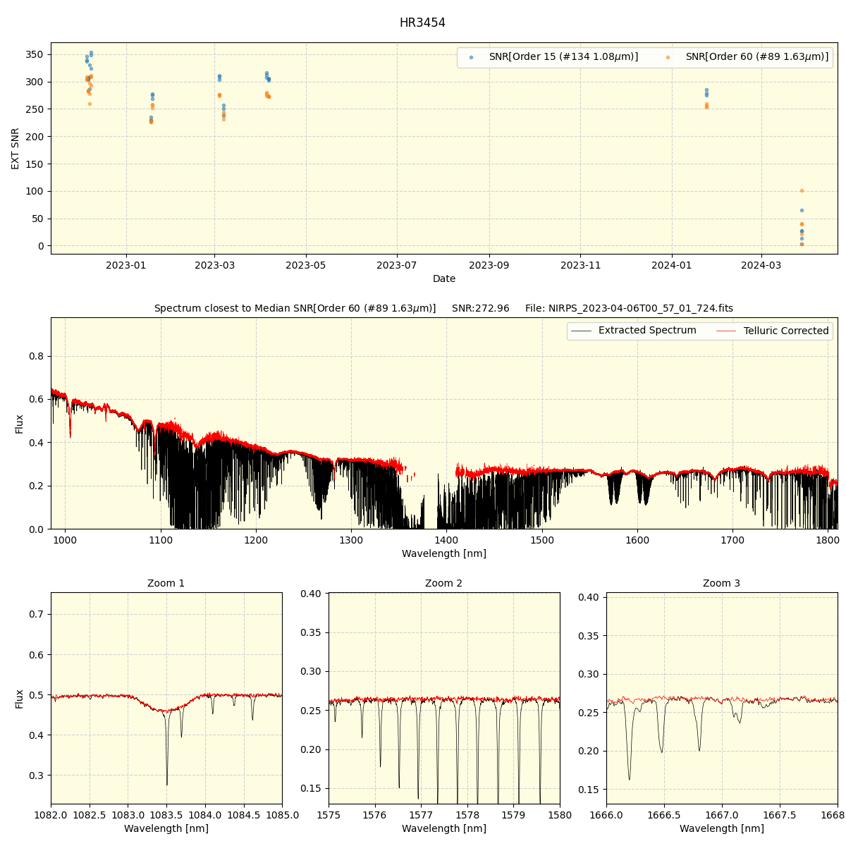 ../../../_images/spec_plot_HR3454_nirps_he_offline_udem.png