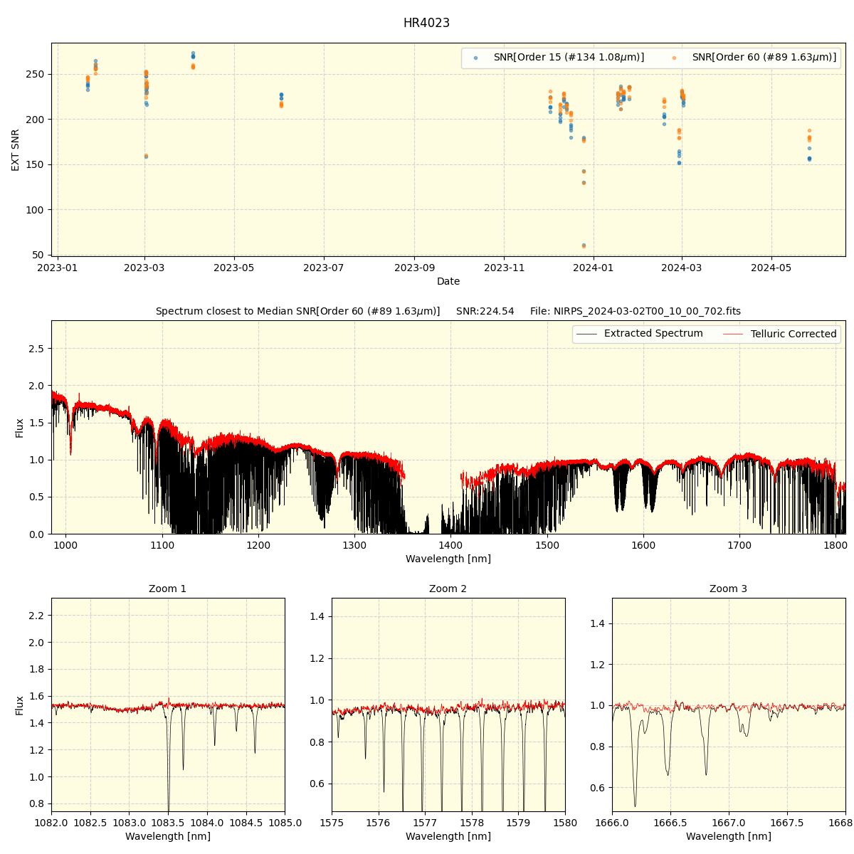 ../../../_images/spec_plot_HR4023_nirps_ha_offline_udem.png