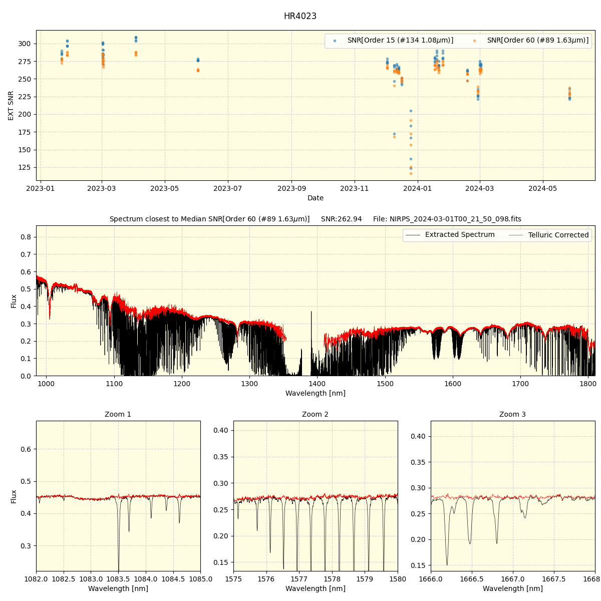 ../../../_images/spec_plot_HR4023_nirps_he_offline_udem.png