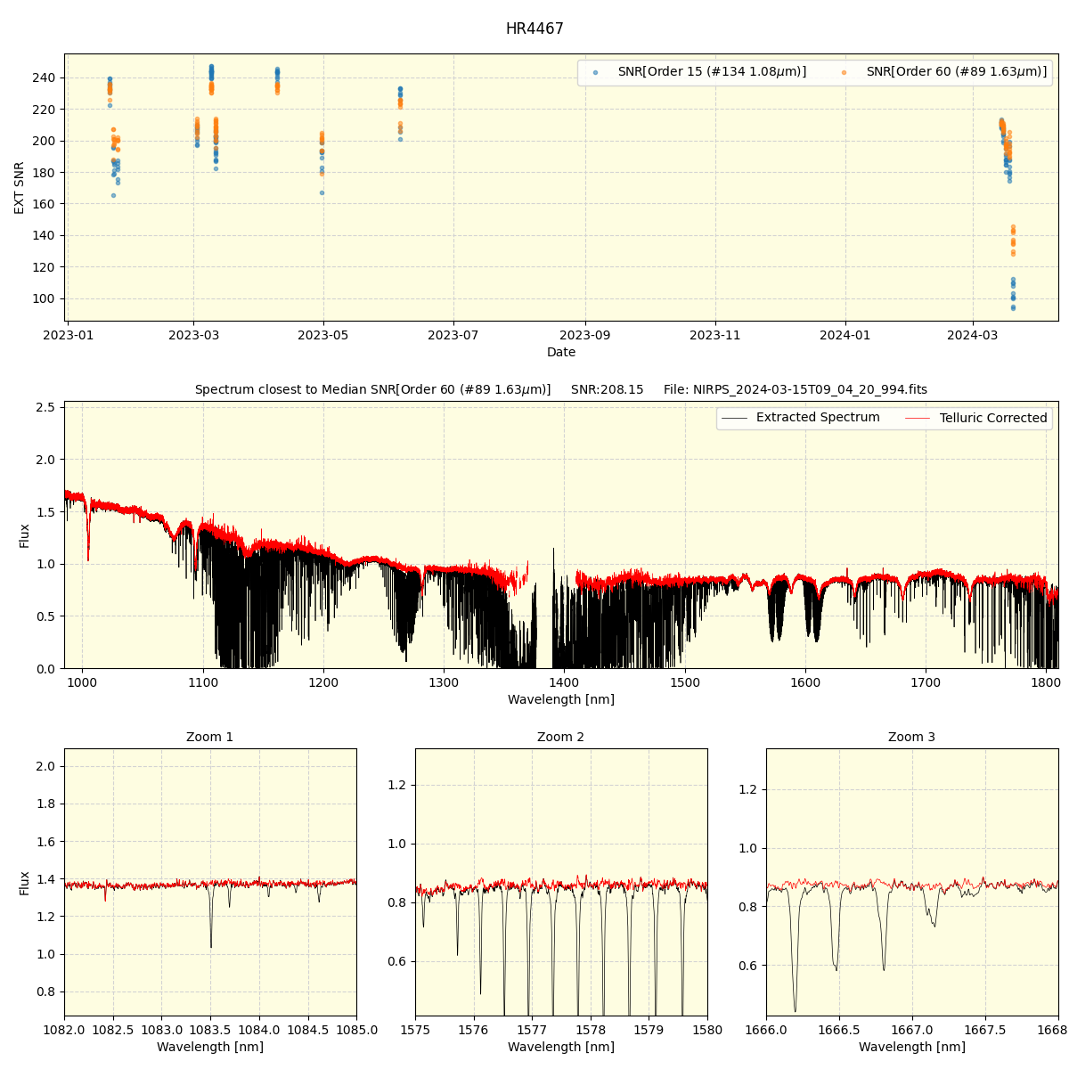 ../../../_images/spec_plot_HR4467_nirps_ha_offline_udem.png