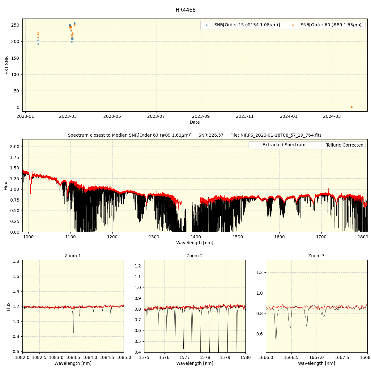 ../../../_images/spec_plot_HR4468_nirps_ha_offline_udem.png