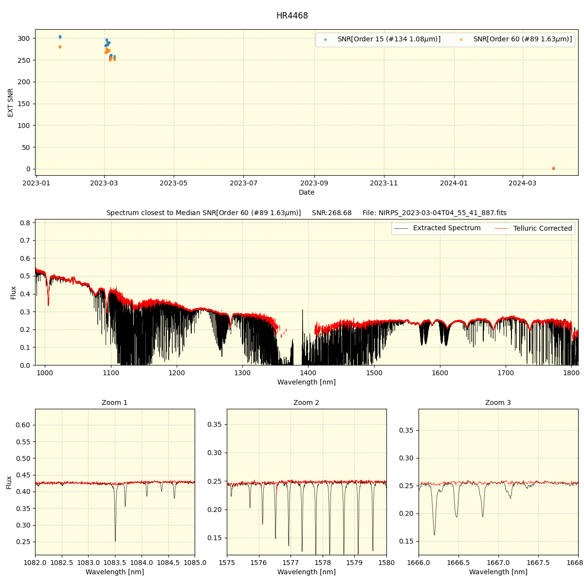 ../../../_images/spec_plot_HR4468_nirps_he_offline_udem.png