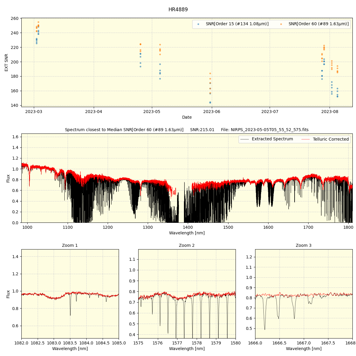 ../../../_images/spec_plot_HR4889_nirps_ha_offline_udem.png