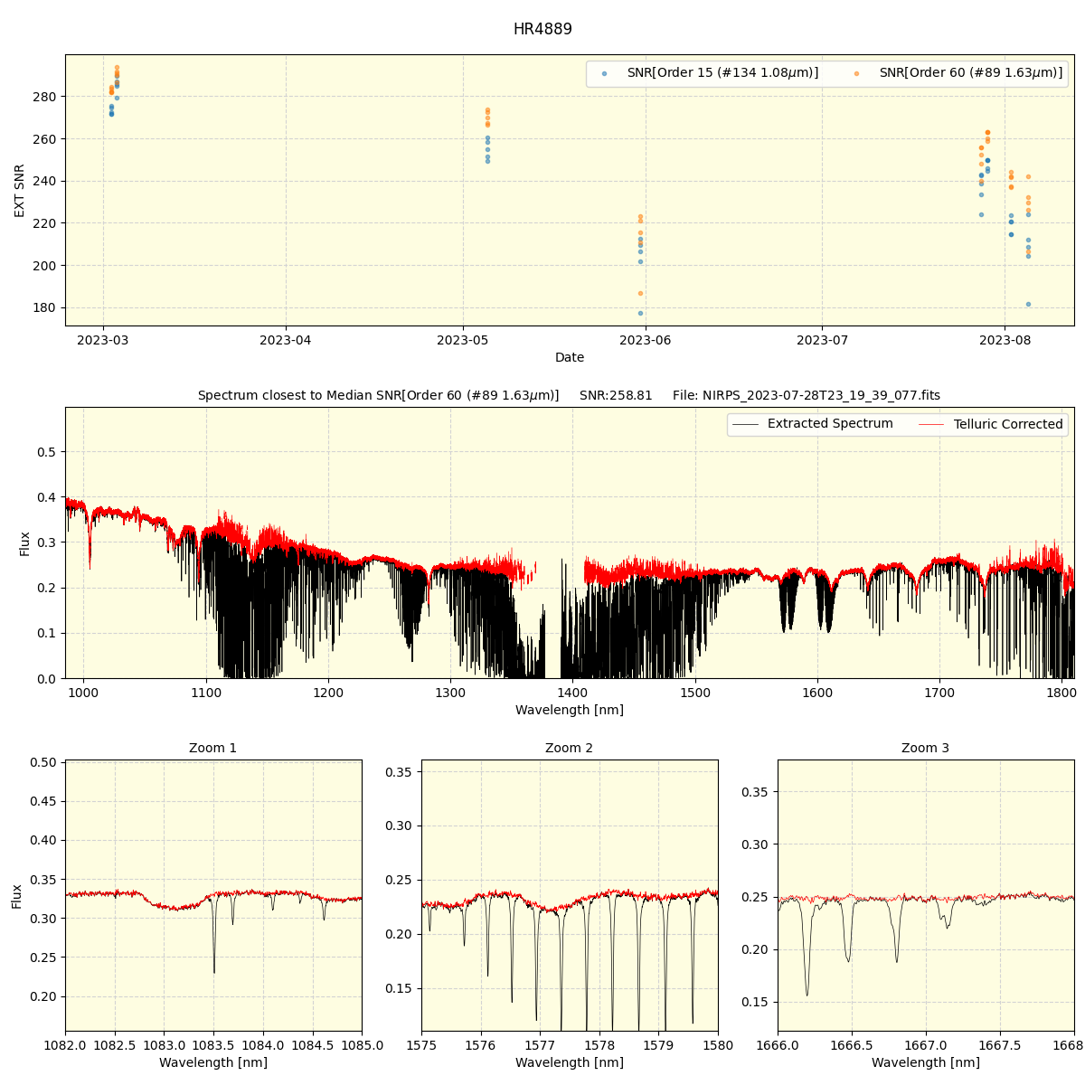 ../../../_images/spec_plot_HR4889_nirps_he_offline_udem.png