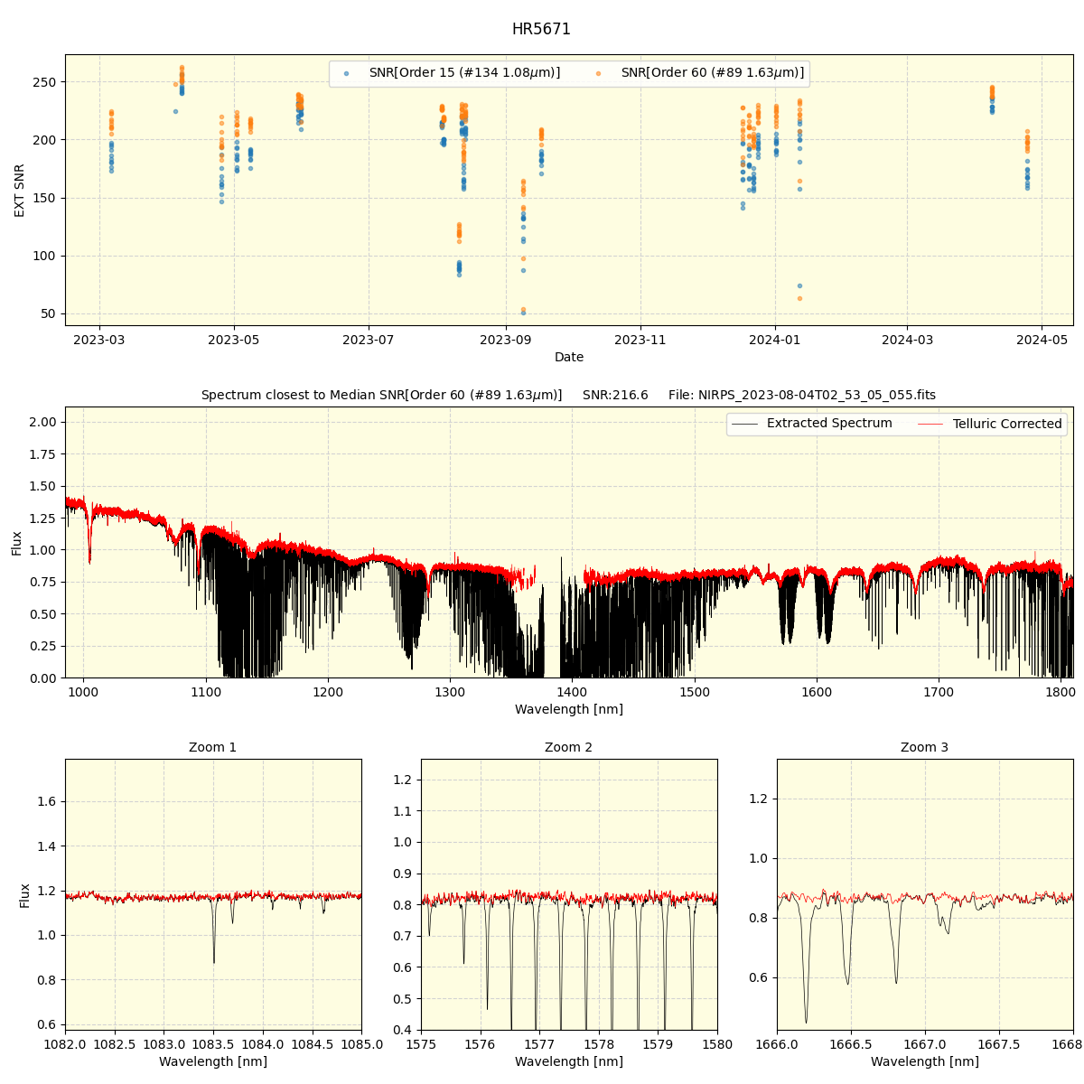 ../../../_images/spec_plot_HR5671_nirps_ha_offline_udem.png