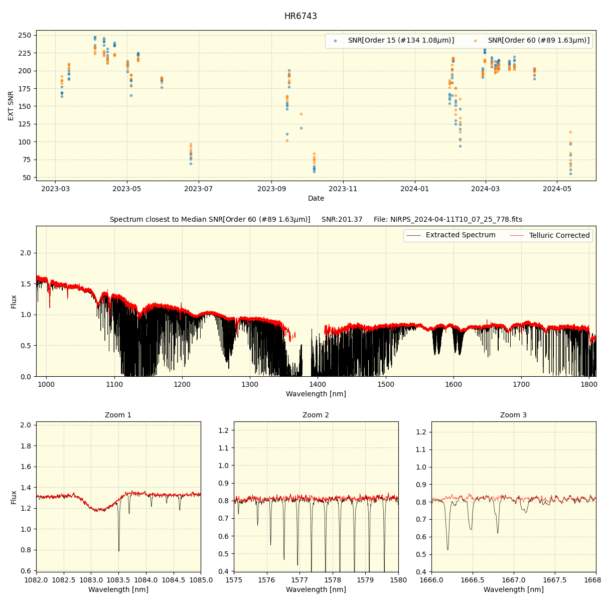 ../../../_images/spec_plot_HR6743_nirps_ha_offline_udem.png