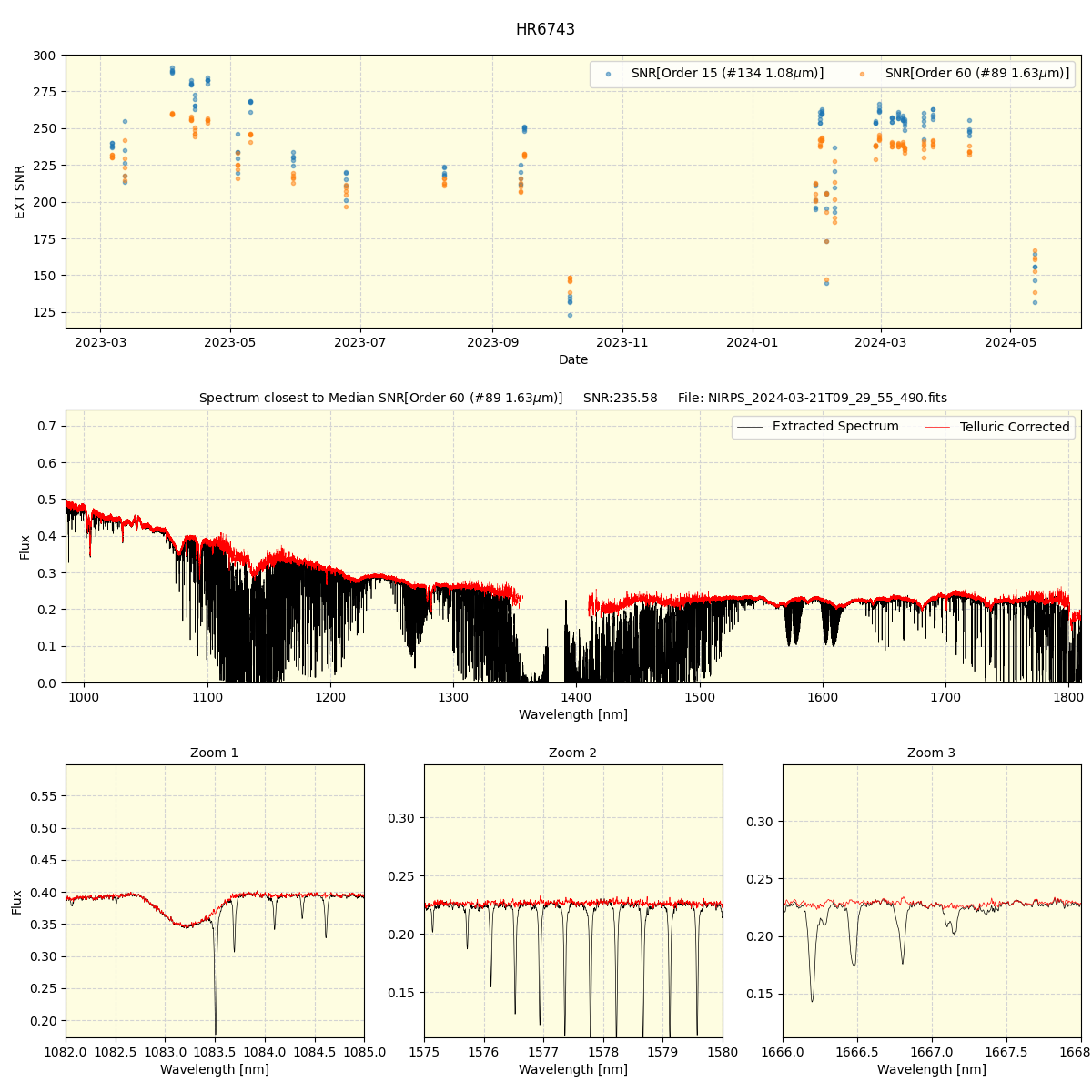 ../../../_images/spec_plot_HR6743_nirps_he_offline_udem.png