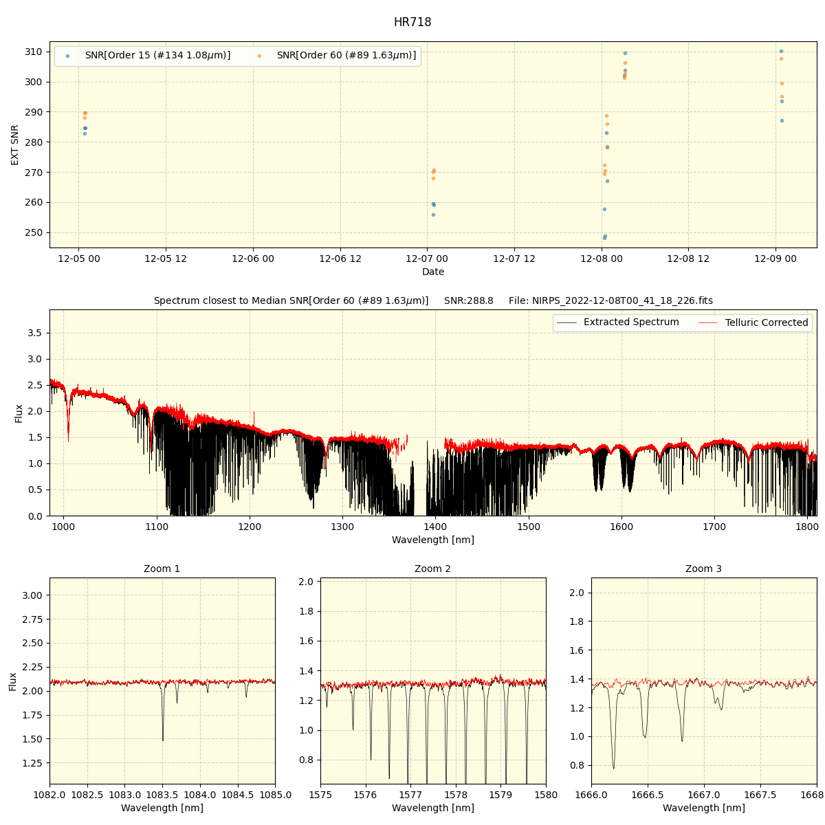 ../../../_images/spec_plot_HR718_nirps_ha_offline_udem.png