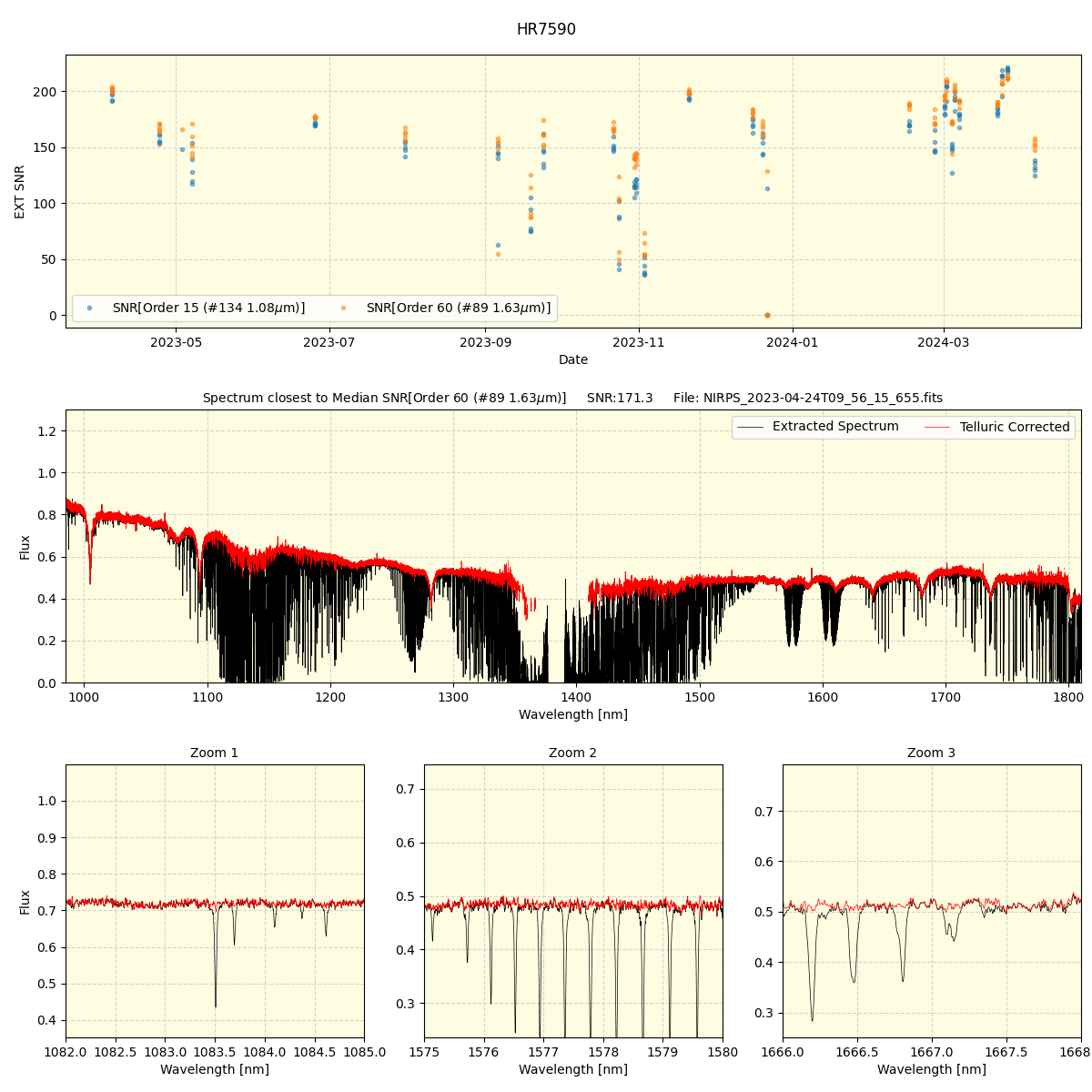 ../../../_images/spec_plot_HR7590_nirps_ha_offline_udem.png