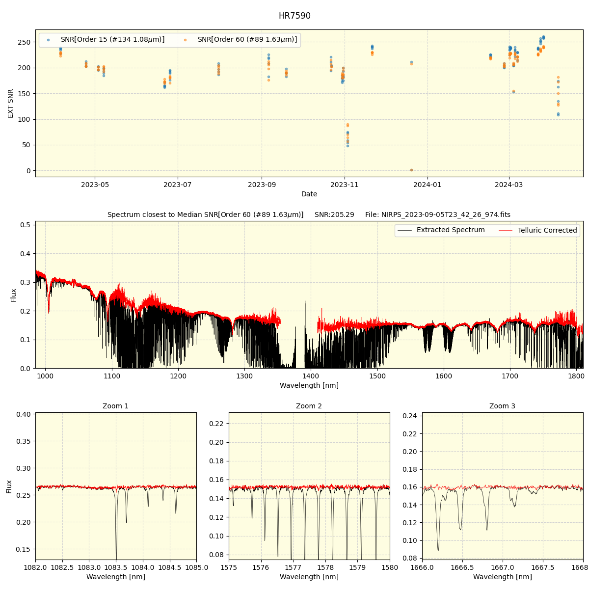 ../../../_images/spec_plot_HR7590_nirps_he_offline_udem.png