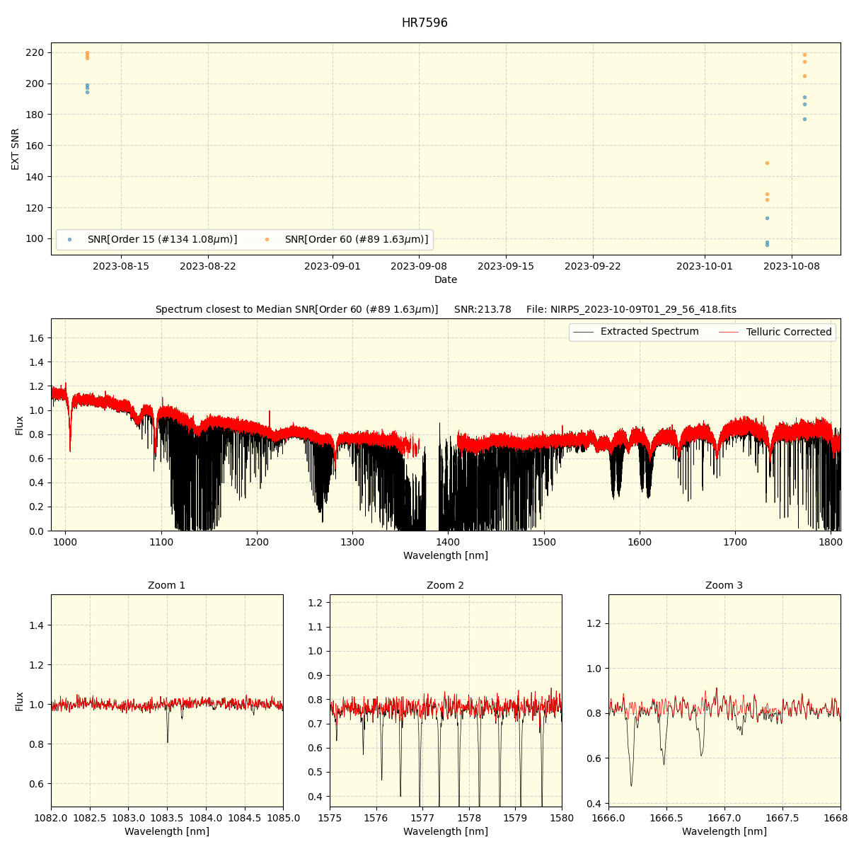 ../../../_images/spec_plot_HR7596_nirps_ha_offline_udem.png