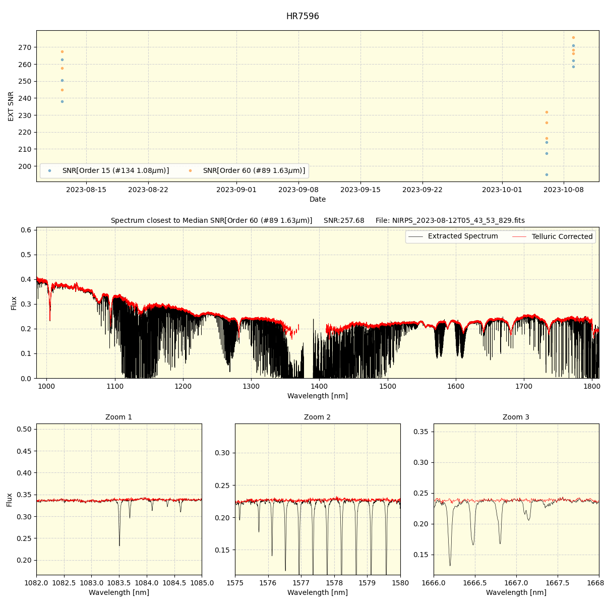 ../../../_images/spec_plot_HR7596_nirps_he_offline_udem.png