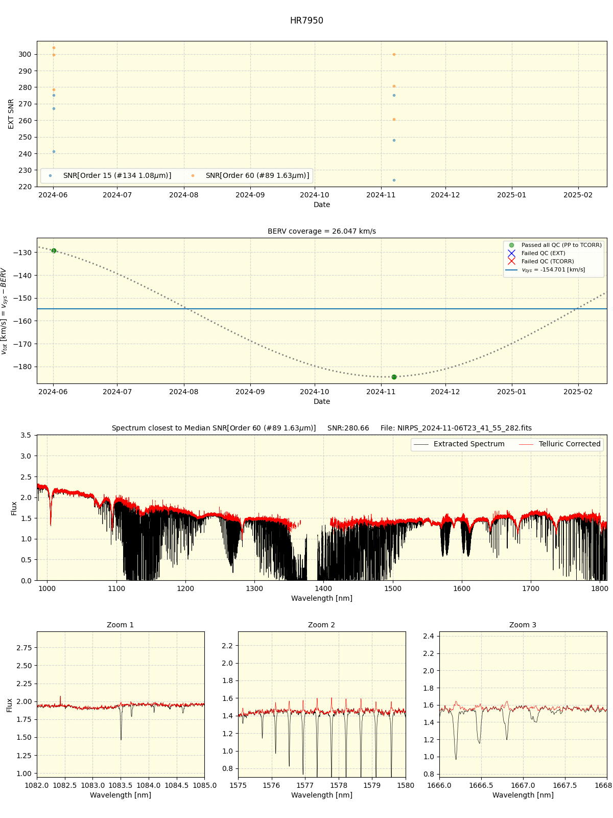 ../../../_images/spec_plot_HR7950_nirps_ha_offline_udem.png