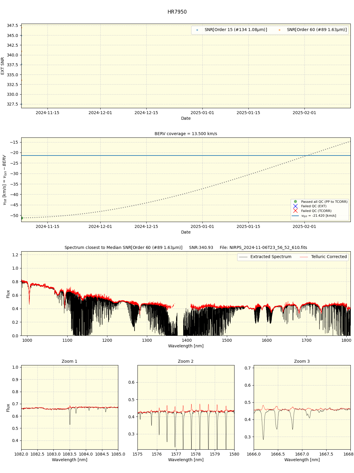 ../../../_images/spec_plot_HR7950_nirps_he_offline_udem.png