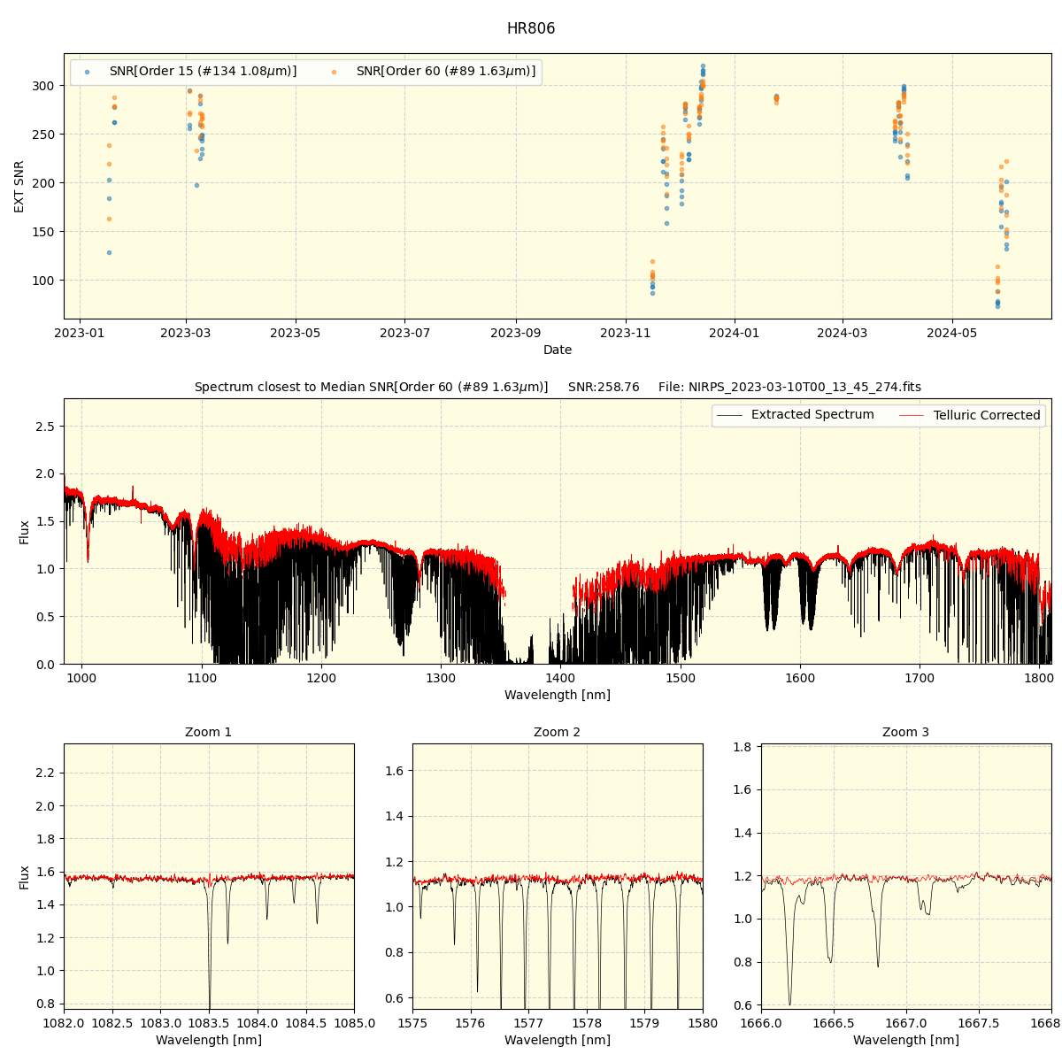 ../../../_images/spec_plot_HR806_nirps_ha_offline_udem.png