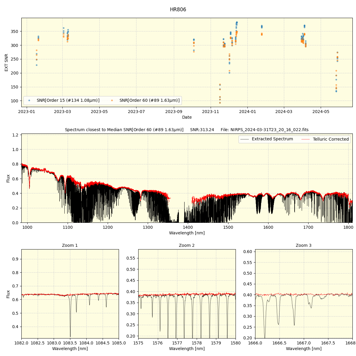 ../../../_images/spec_plot_HR806_nirps_he_offline_udem.png