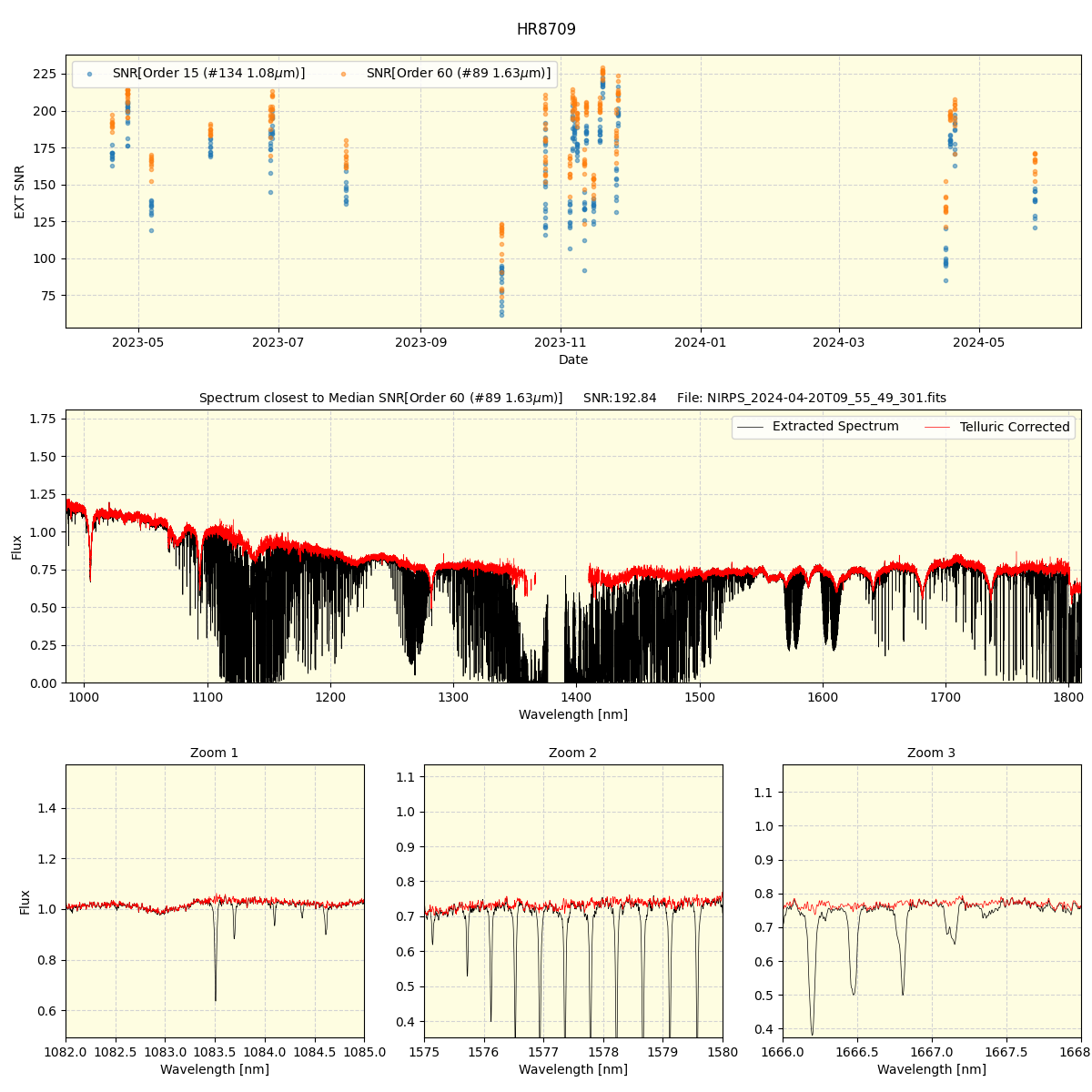 ../../../_images/spec_plot_HR8709_nirps_ha_offline_udem.png