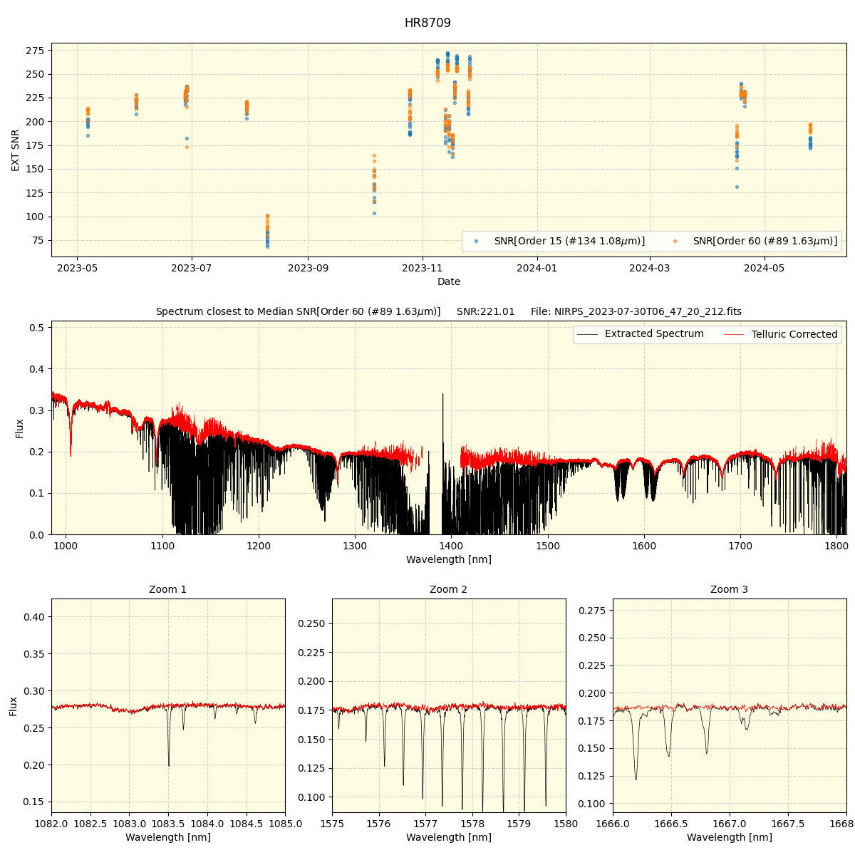 ../../../_images/spec_plot_HR8709_nirps_he_offline_udem.png