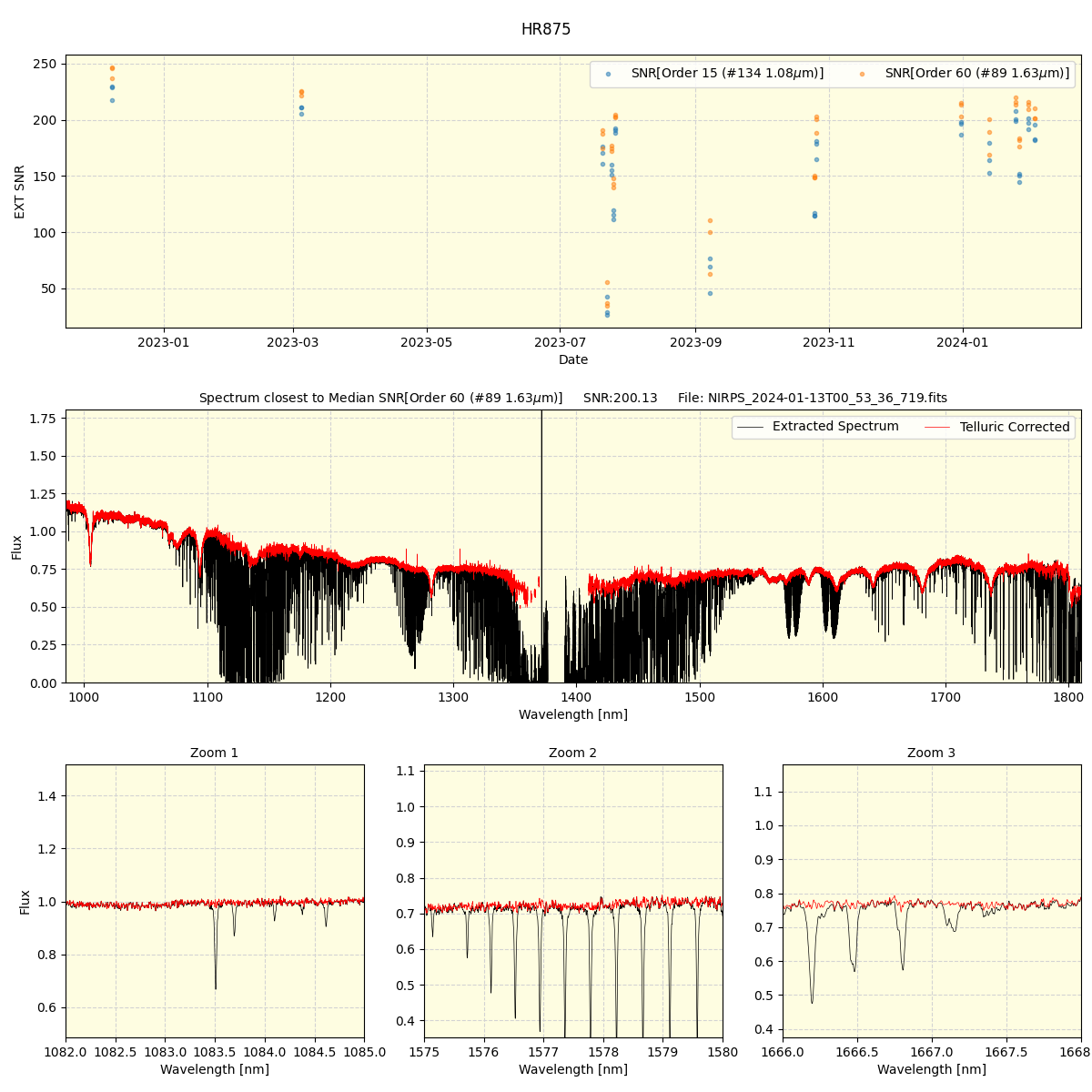 ../../../_images/spec_plot_HR875_nirps_ha_offline_udem.png