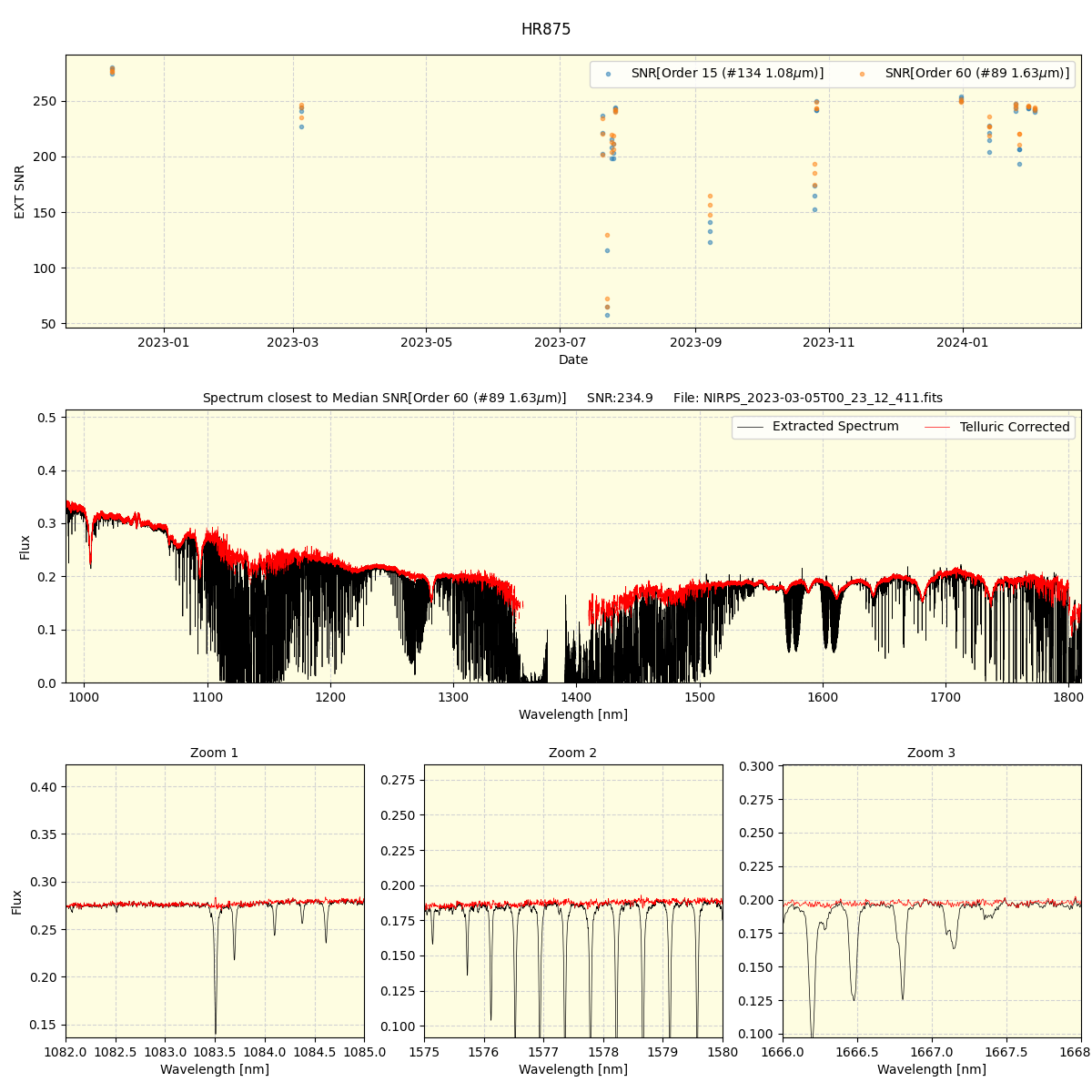 ../../../_images/spec_plot_HR875_nirps_he_offline_udem.png