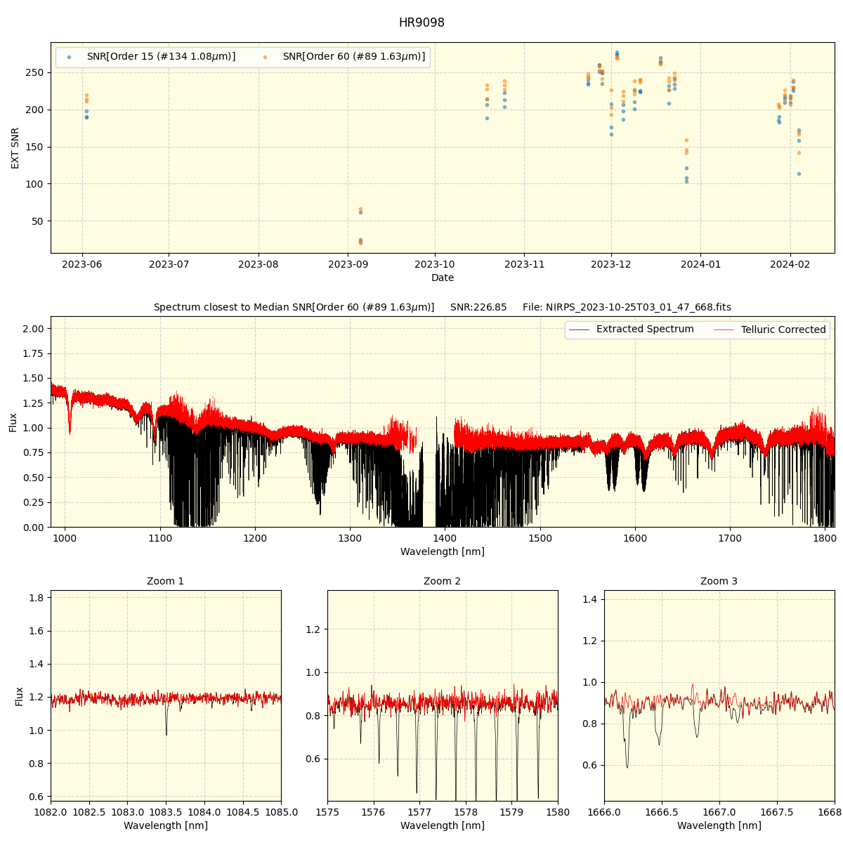 ../../../_images/spec_plot_HR9098_nirps_ha_offline_udem.png