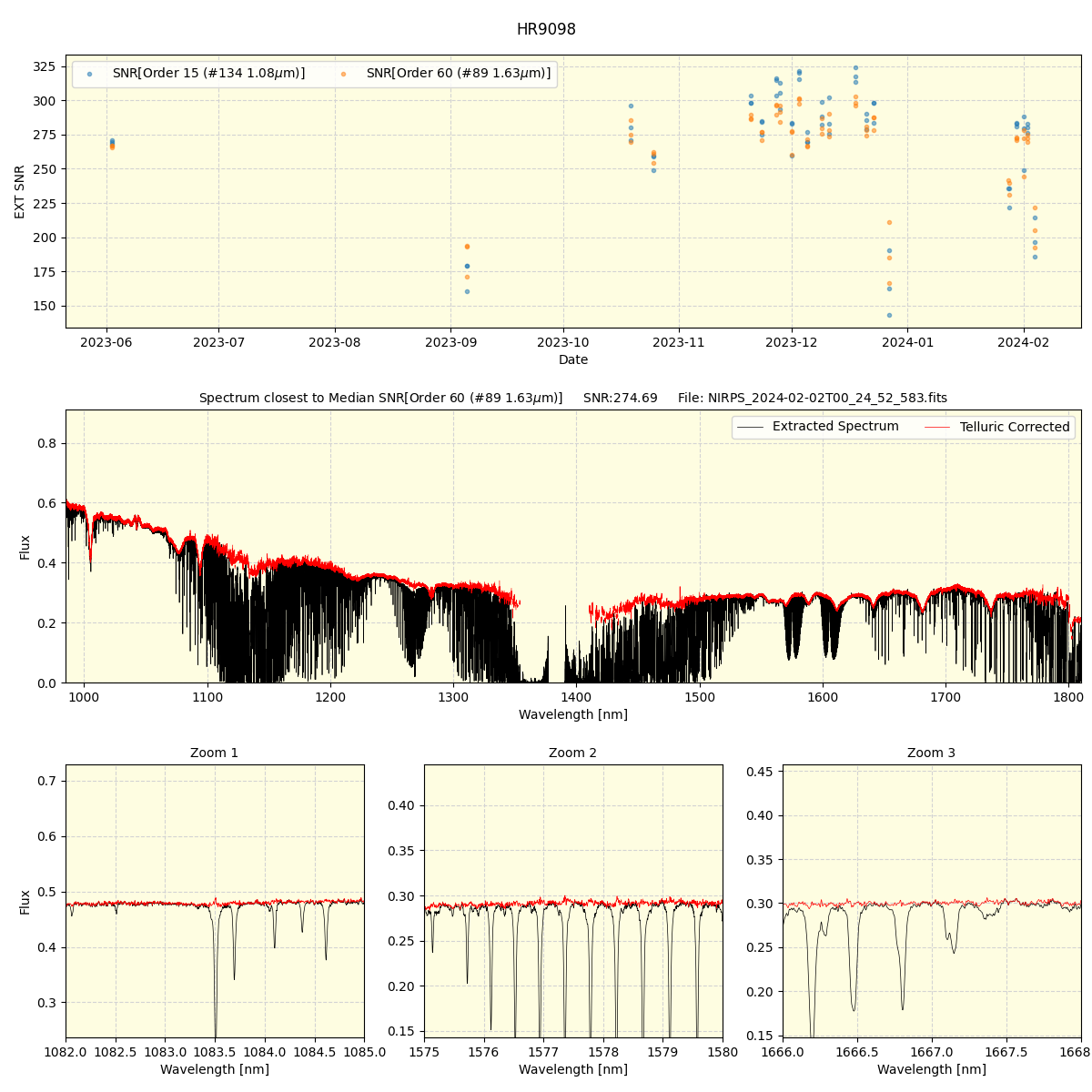 ../../../_images/spec_plot_HR9098_nirps_he_offline_udem.png