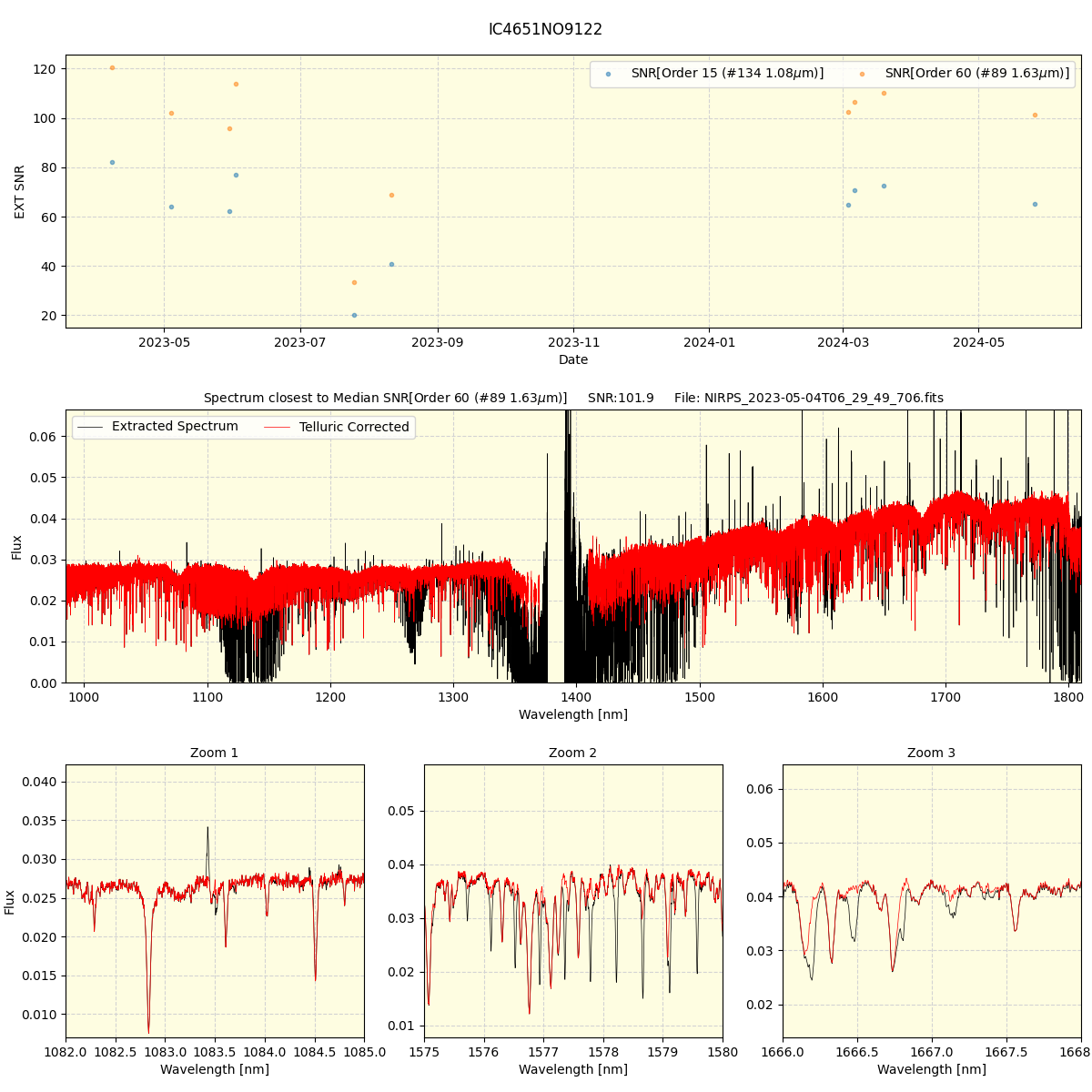 ../../../_images/spec_plot_IC4651NO9122_nirps_he_offline_udem.png