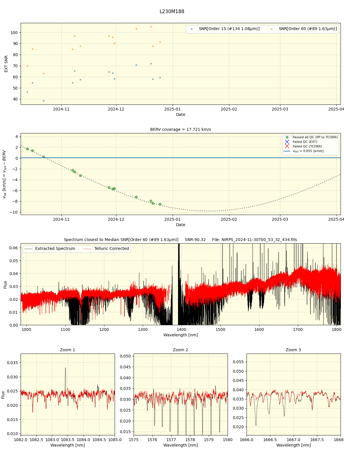 ../../../_images/spec_plot_L230M188_nirps_he_offline_udem.png