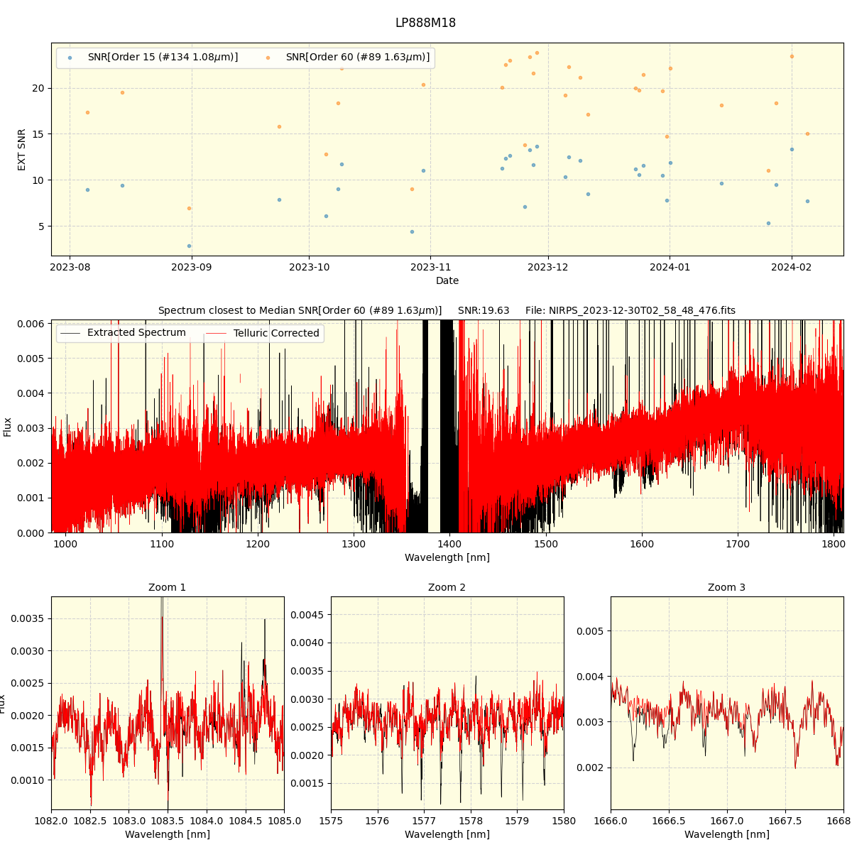 ../../../_images/spec_plot_LP888M18_nirps_he_offline_udem.png