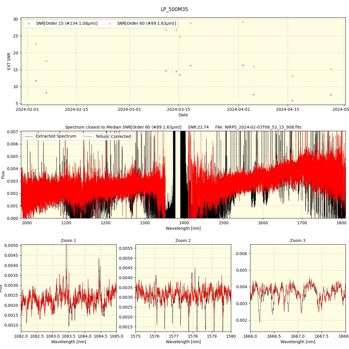 ../../../_images/spec_plot_LP_500M35_nirps_he_offline_udem.png