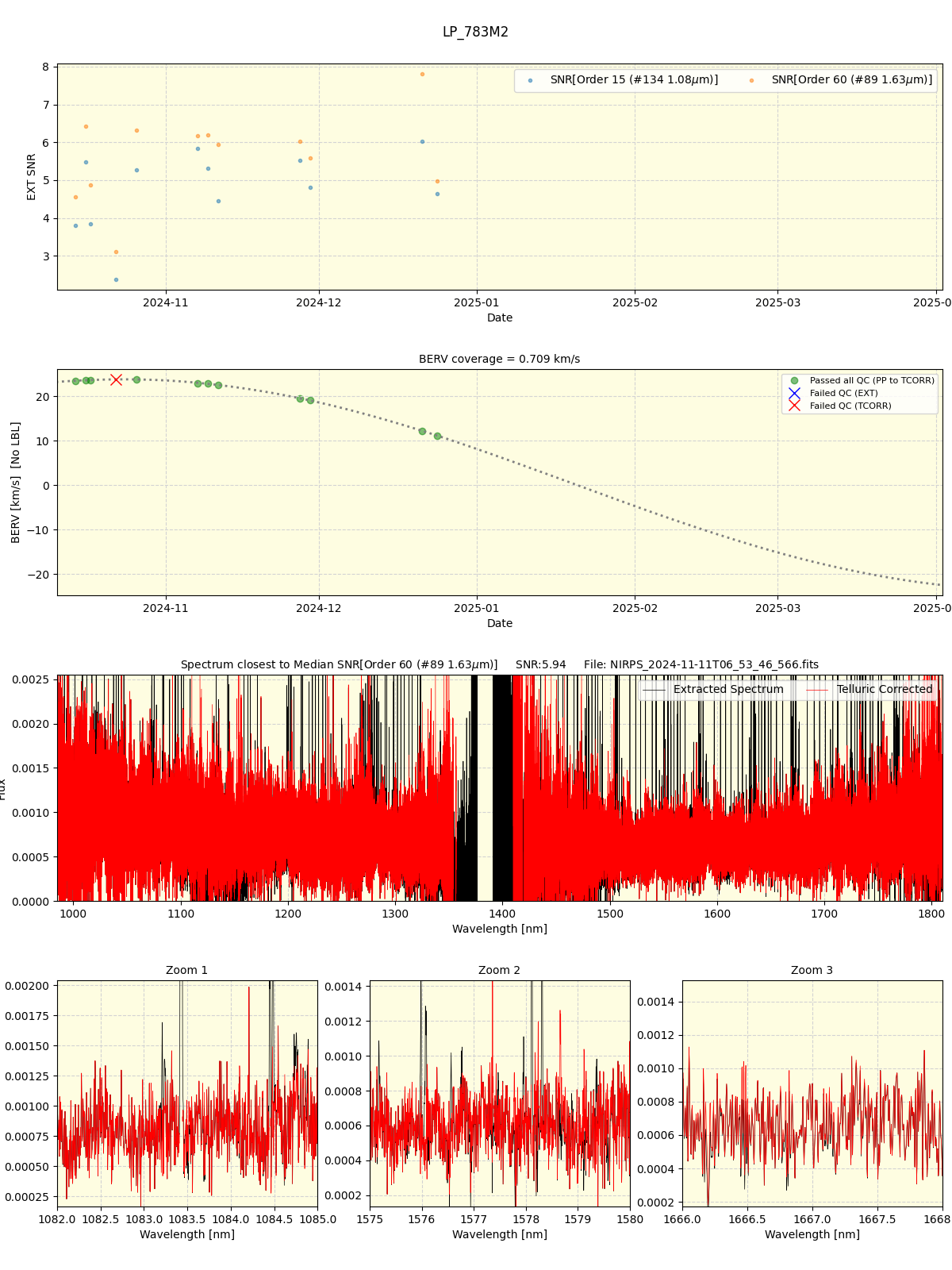 ../../../_images/spec_plot_LP_783M2_nirps_he_offline_udem.png