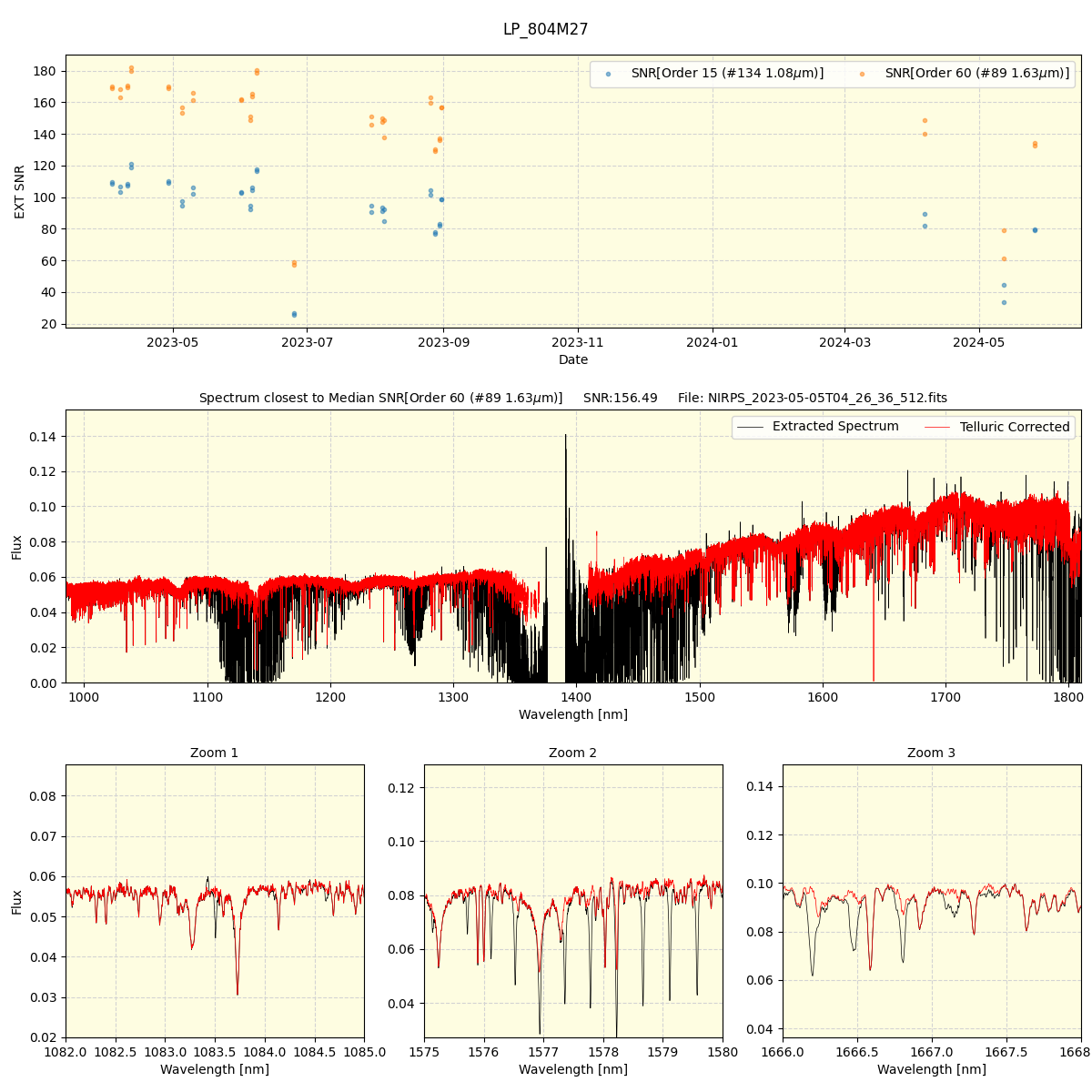 ../../../_images/spec_plot_LP_804M27_nirps_he_offline_udem.png