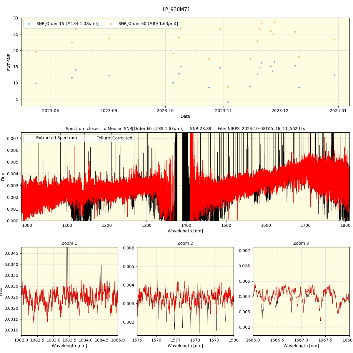 ../../../_images/spec_plot_LP_938M71_nirps_he_offline_udem.png