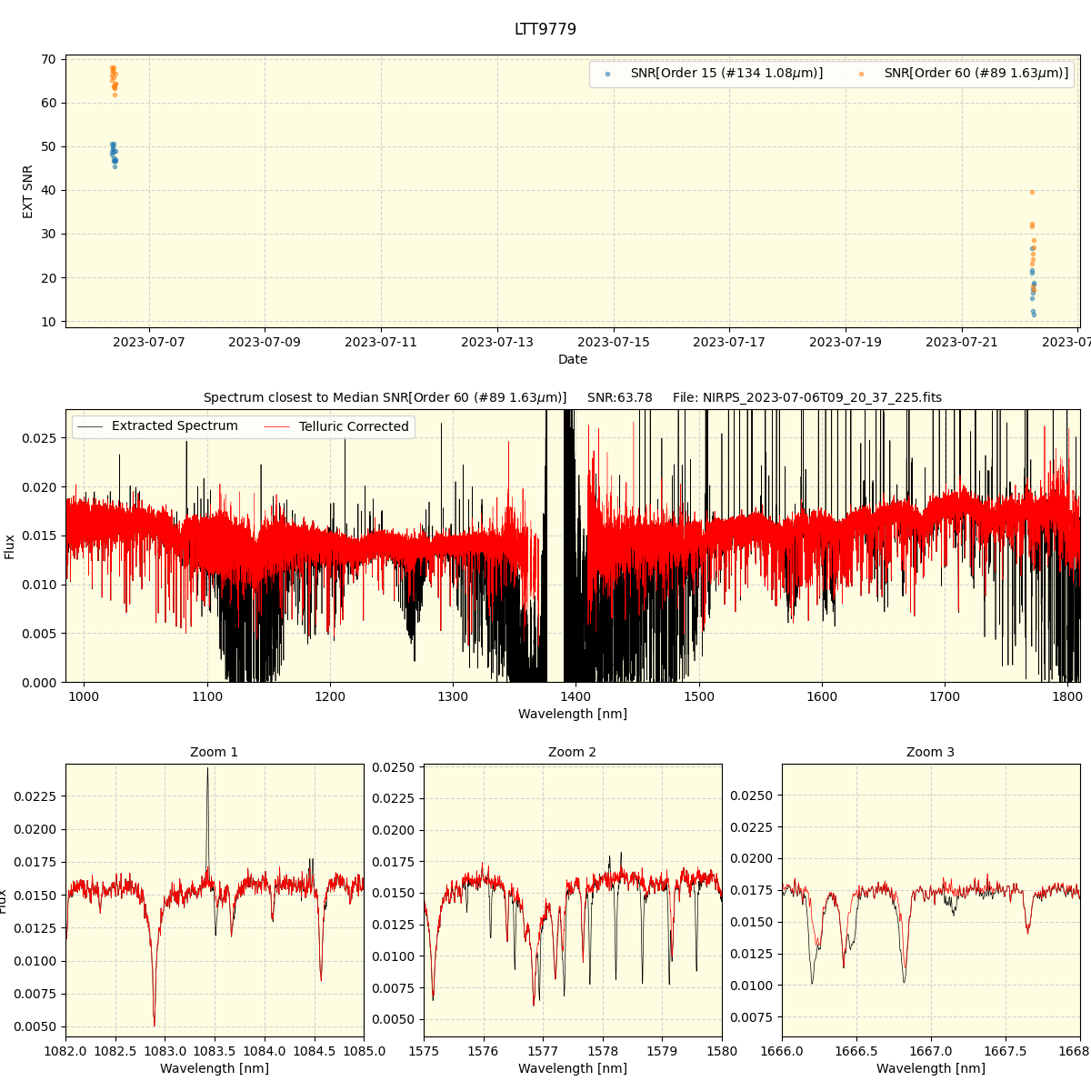 ../../../_images/spec_plot_LTT9779_nirps_he_offline_udem.png