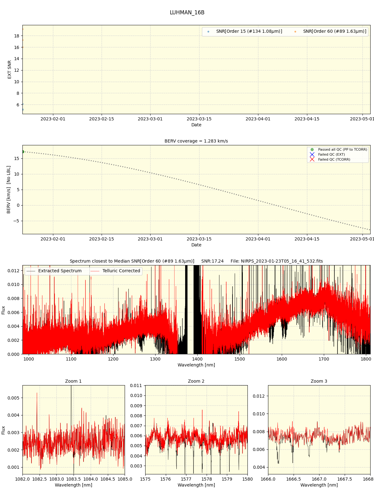 ../../../_images/spec_plot_LUHMAN_16B_nirps_ha_offline_udem.png