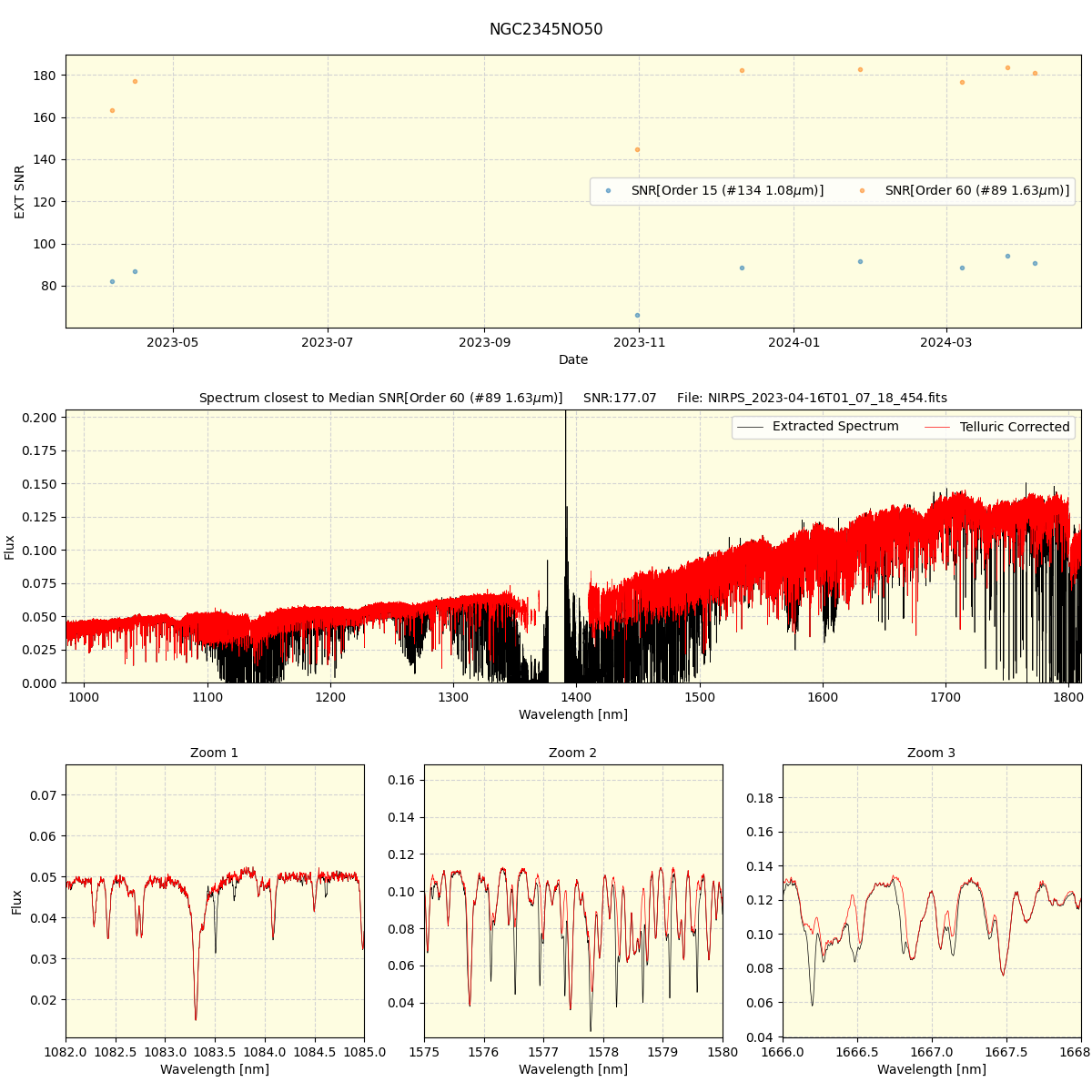 ../../../_images/spec_plot_NGC2345NO50_nirps_he_offline_udem.png