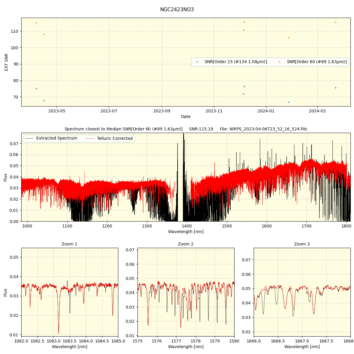 ../../../_images/spec_plot_NGC2423NO3_nirps_he_offline_udem.png