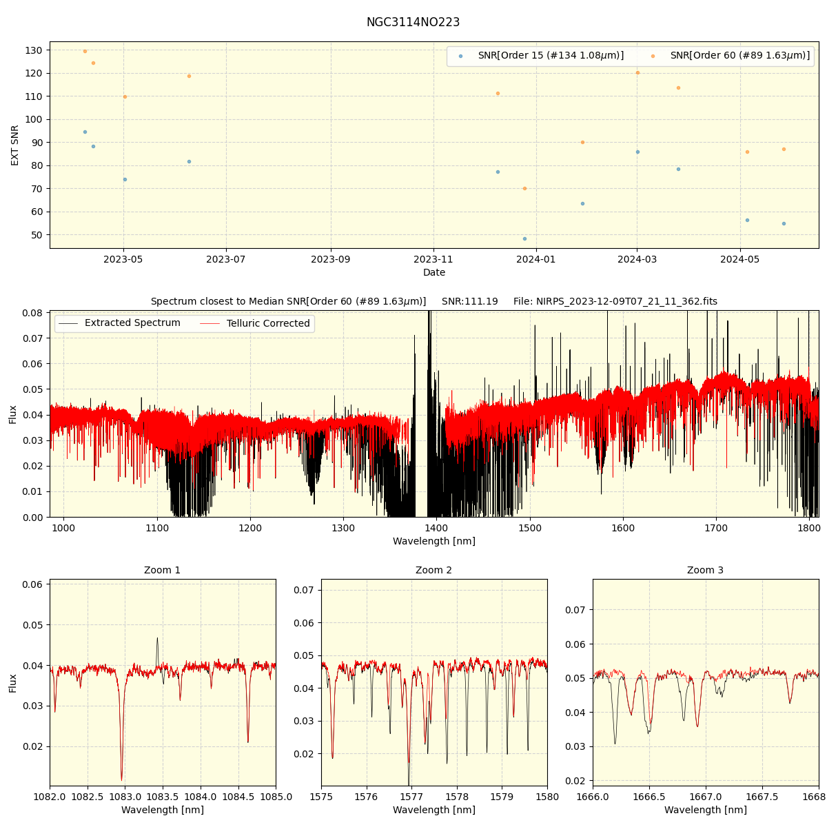 ../../../_images/spec_plot_NGC3114NO223_nirps_he_offline_udem.png