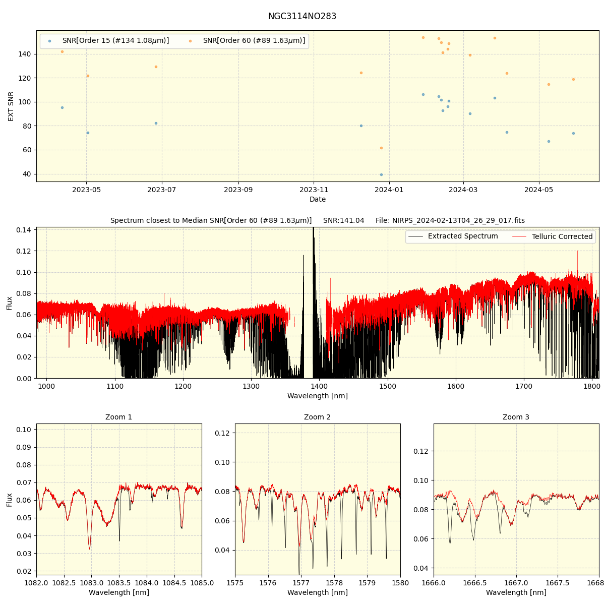 ../../../_images/spec_plot_NGC3114NO283_nirps_he_offline_udem.png